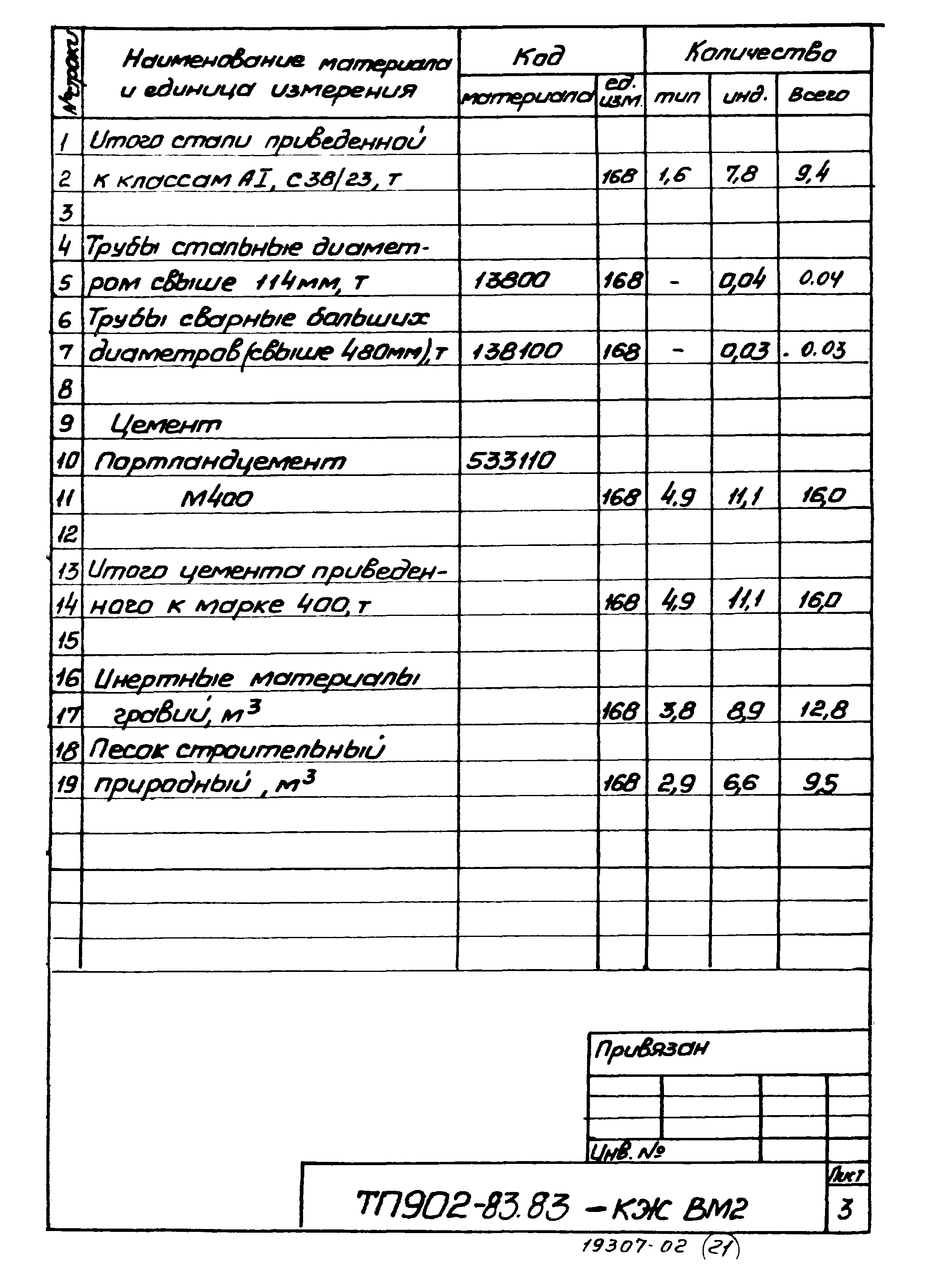 Типовой проект 902-1-83.83