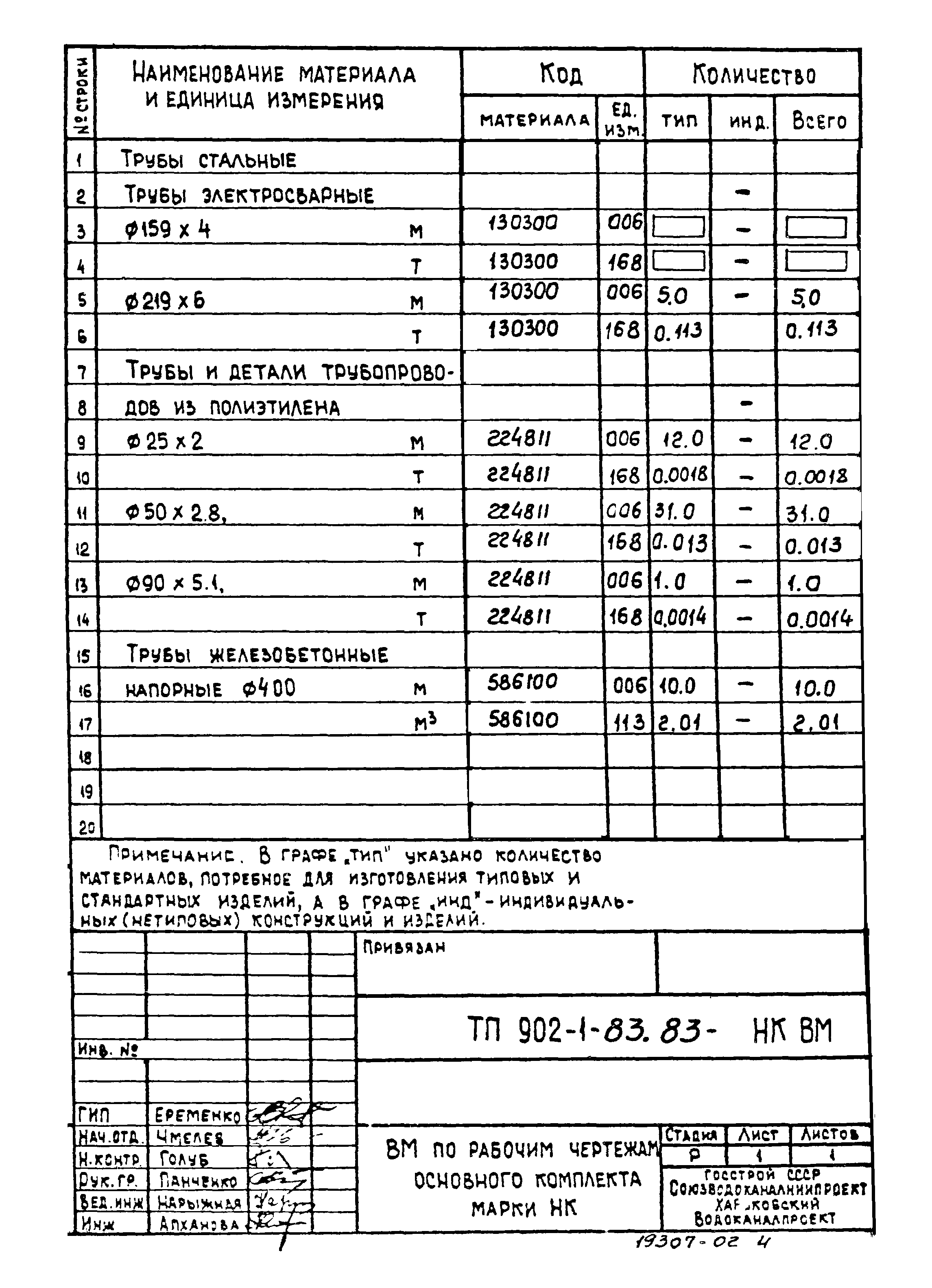 Типовой проект 902-1-83.83