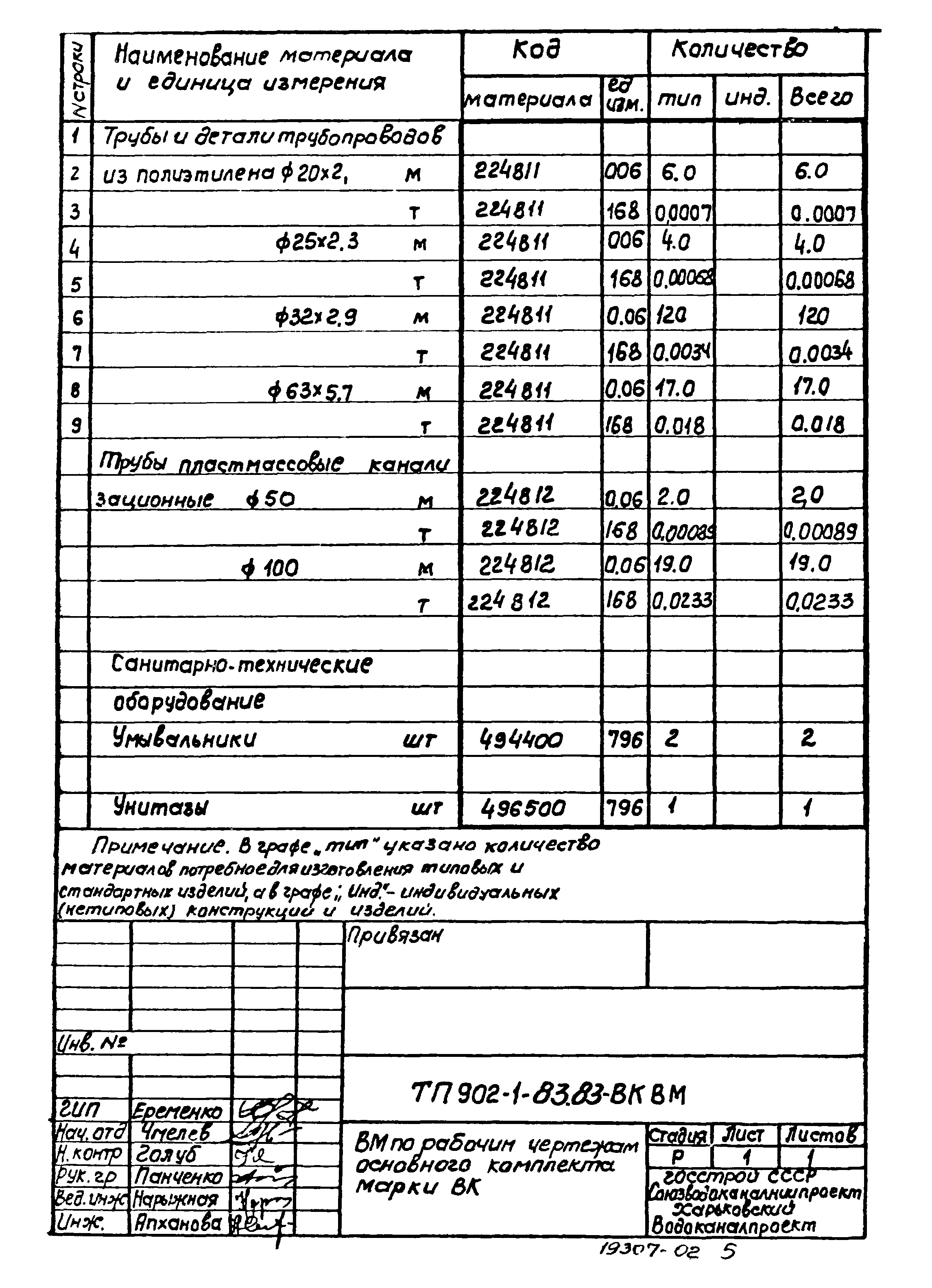 Типовой проект 902-1-83.83