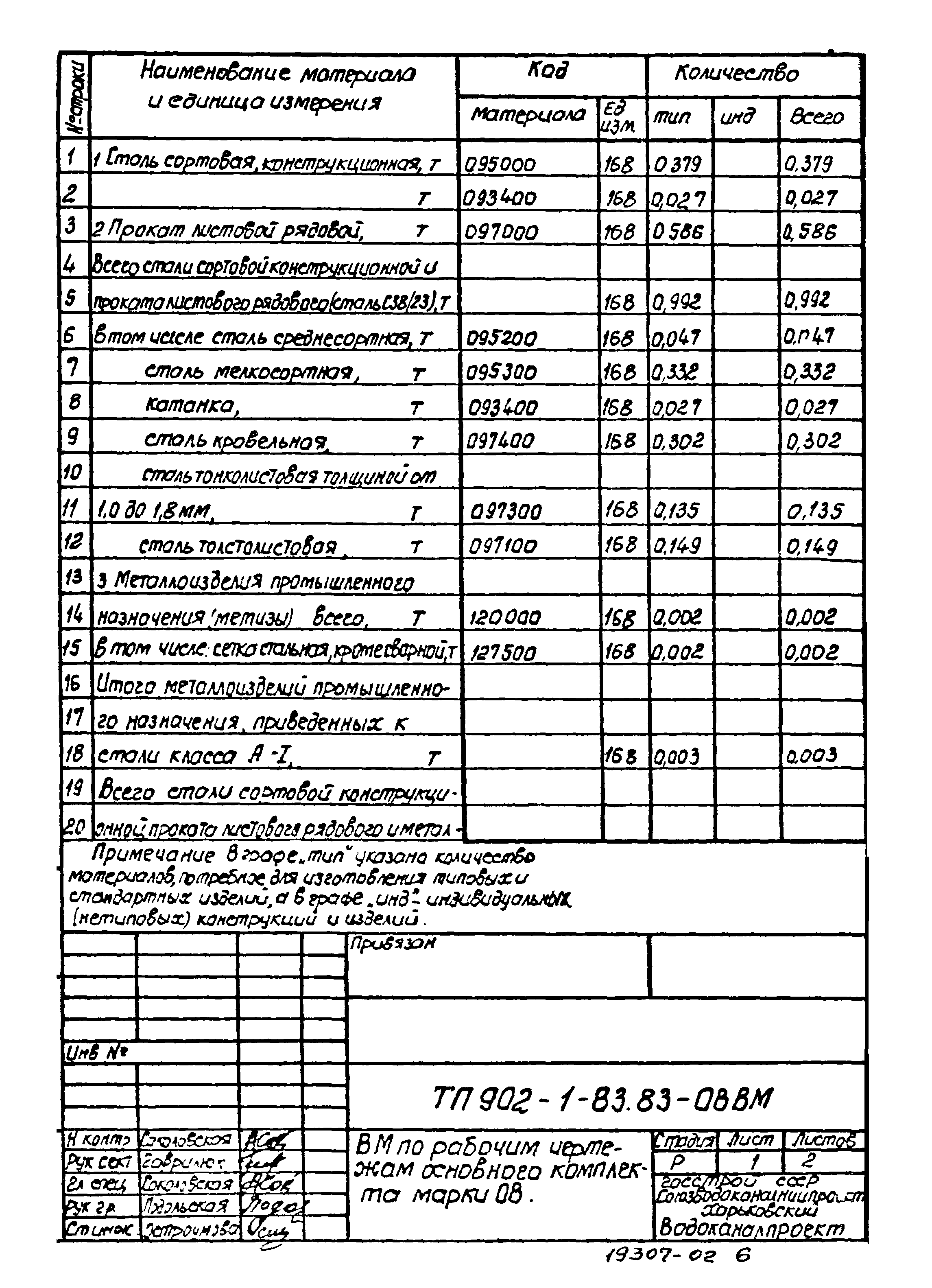 Типовой проект 902-1-83.83