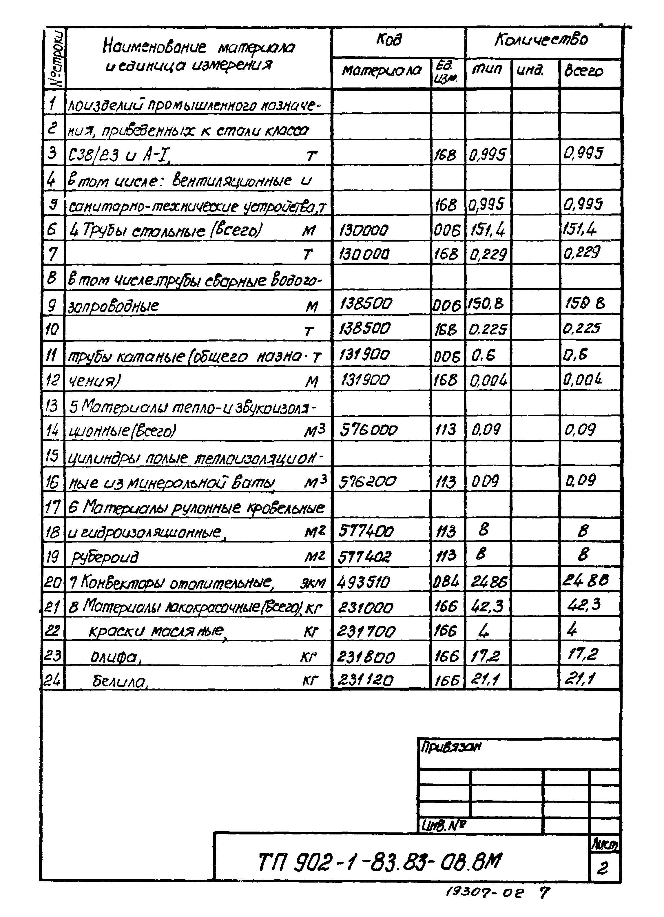 Типовой проект 902-1-83.83