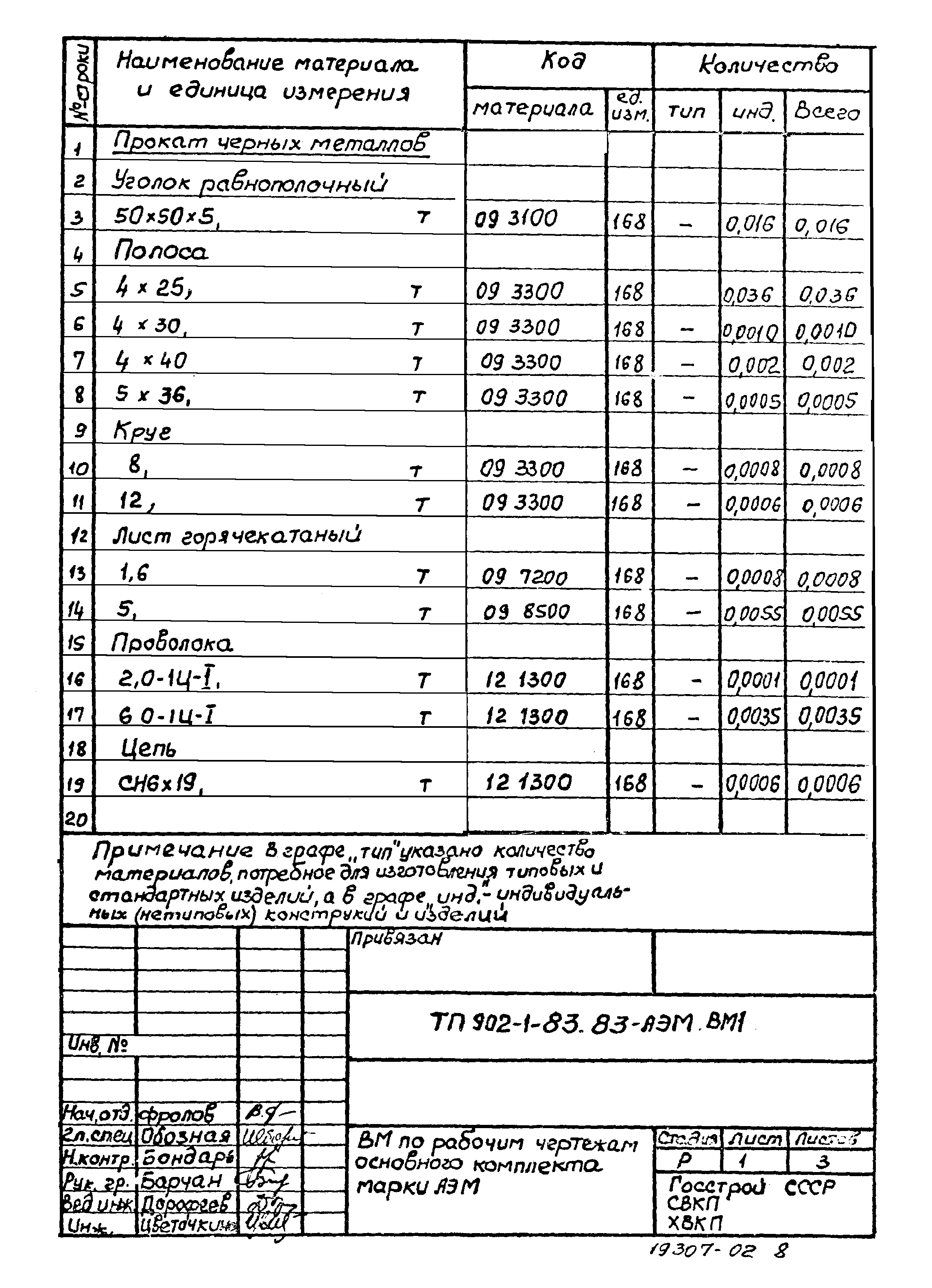 Типовой проект 902-1-83.83