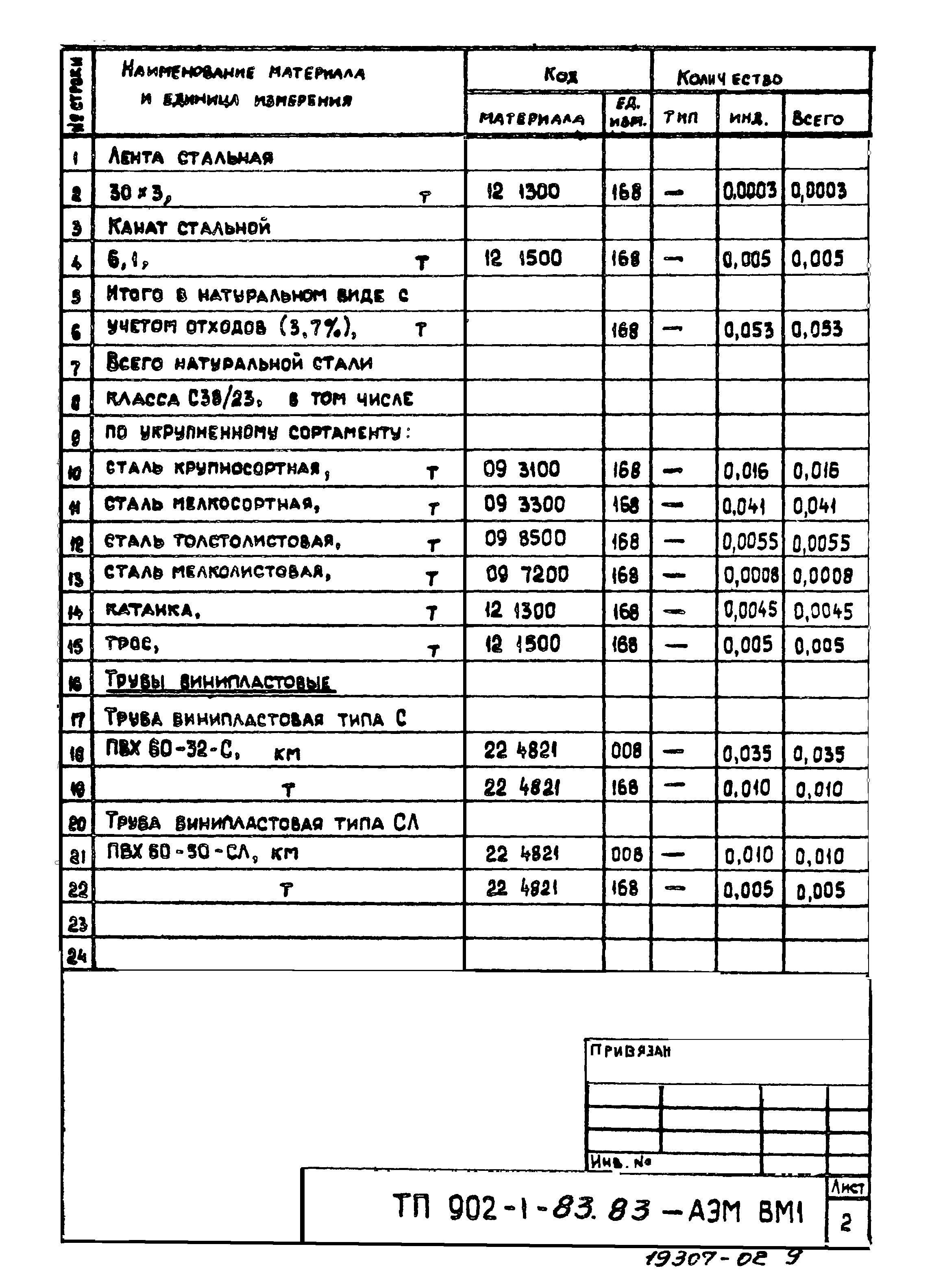 Типовой проект 902-1-83.83