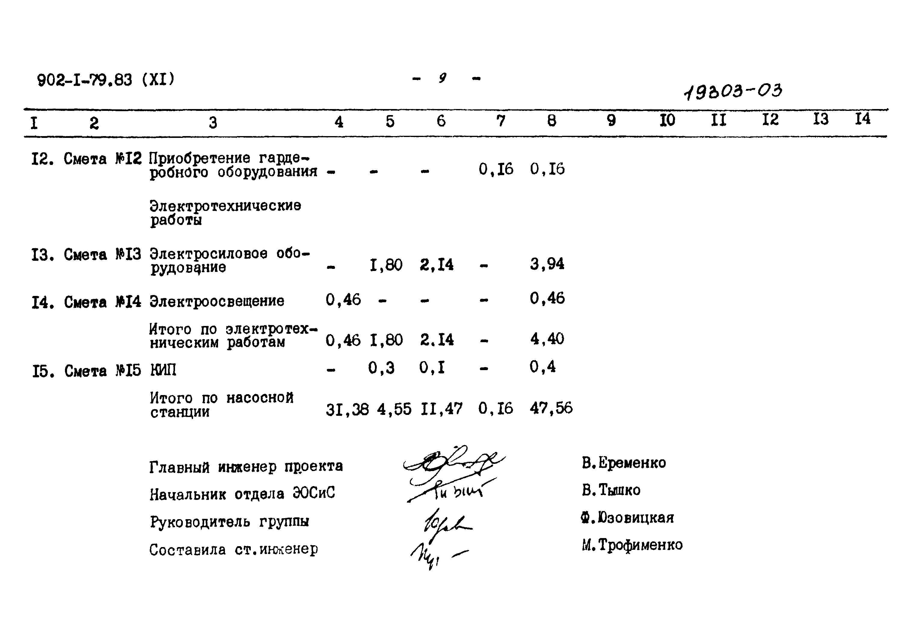 Типовой проект 902-1-79.83