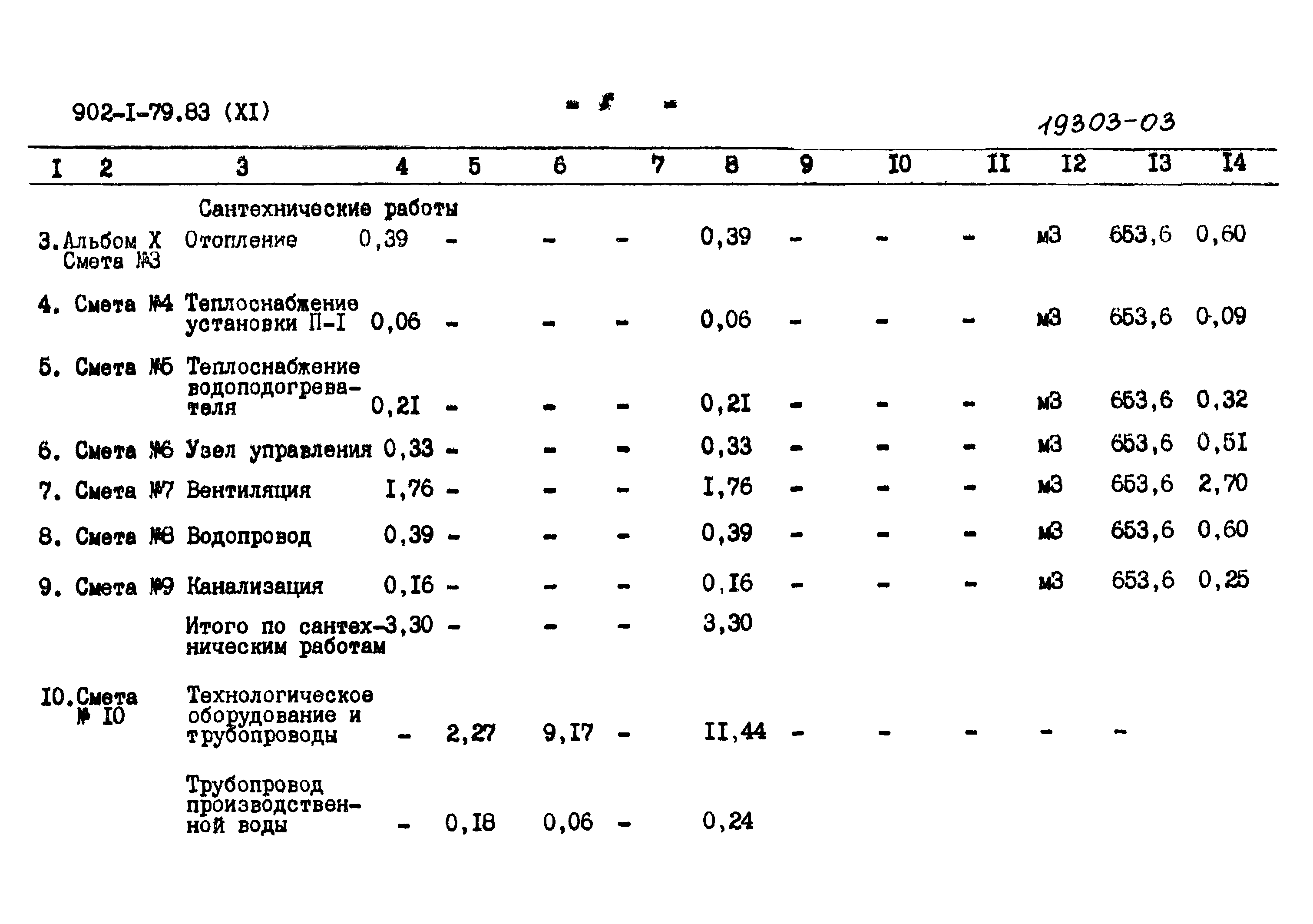 Типовой проект 902-1-79.83