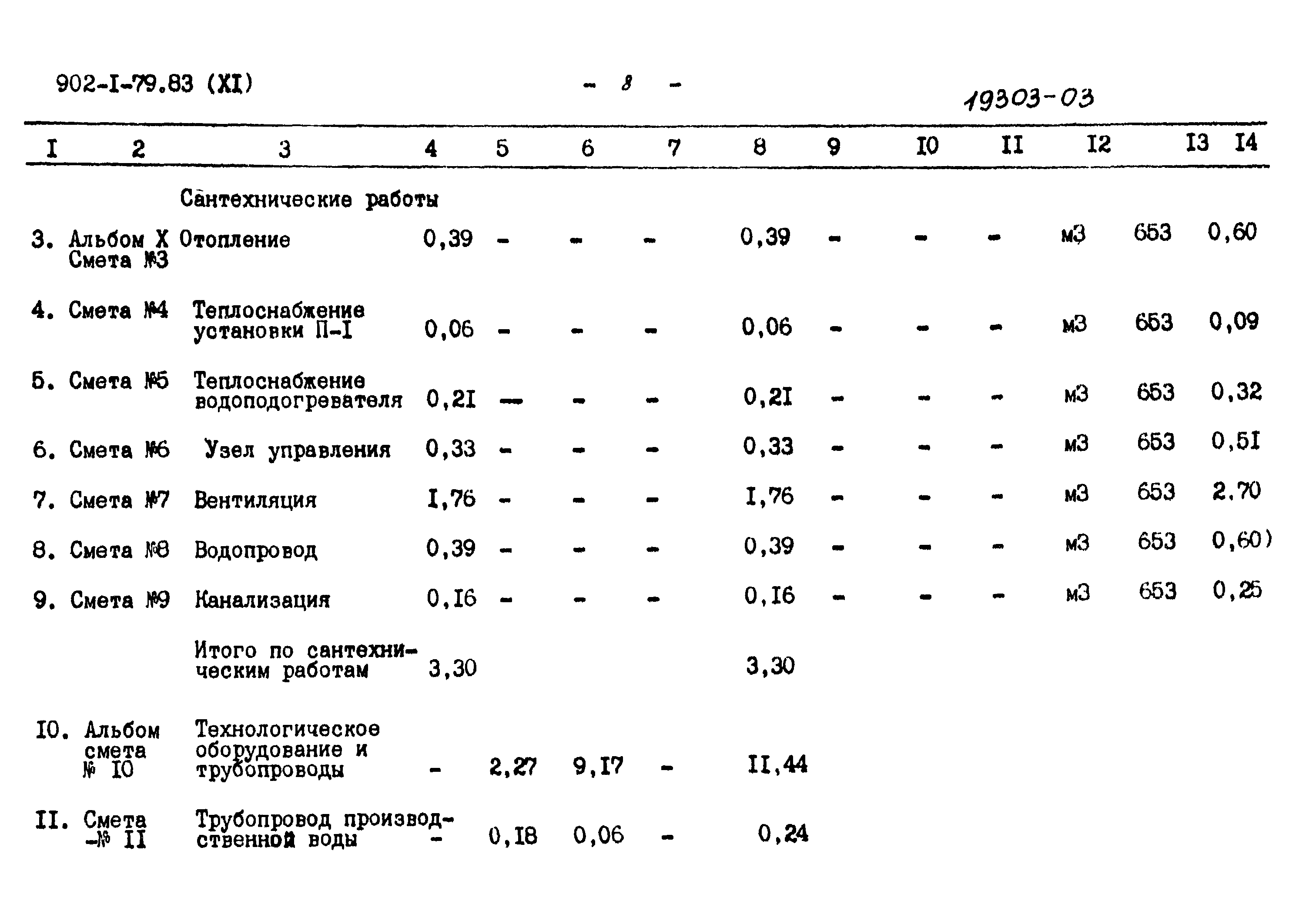 Типовой проект 902-1-79.83