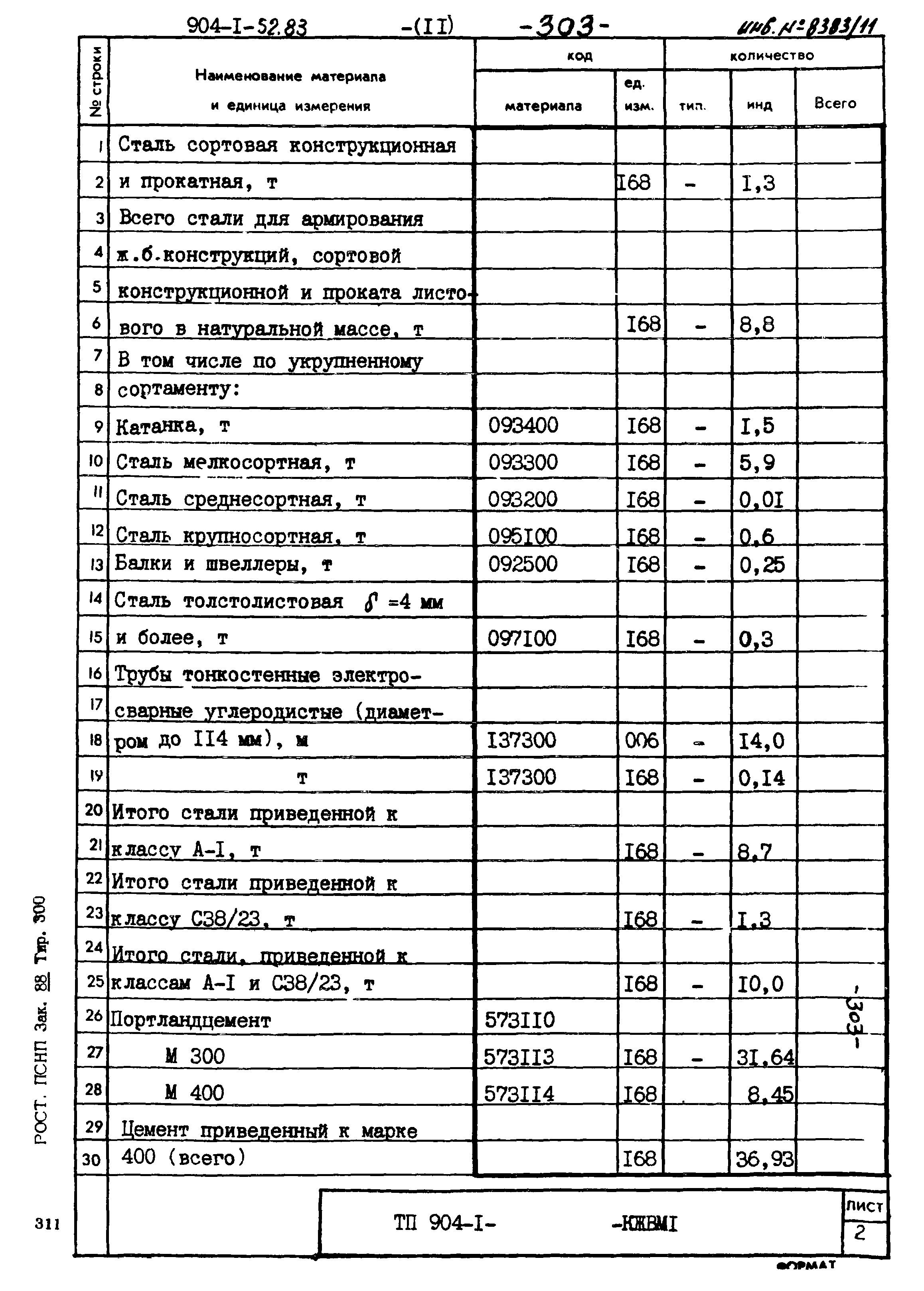 Типовой проект 904-1-52.83