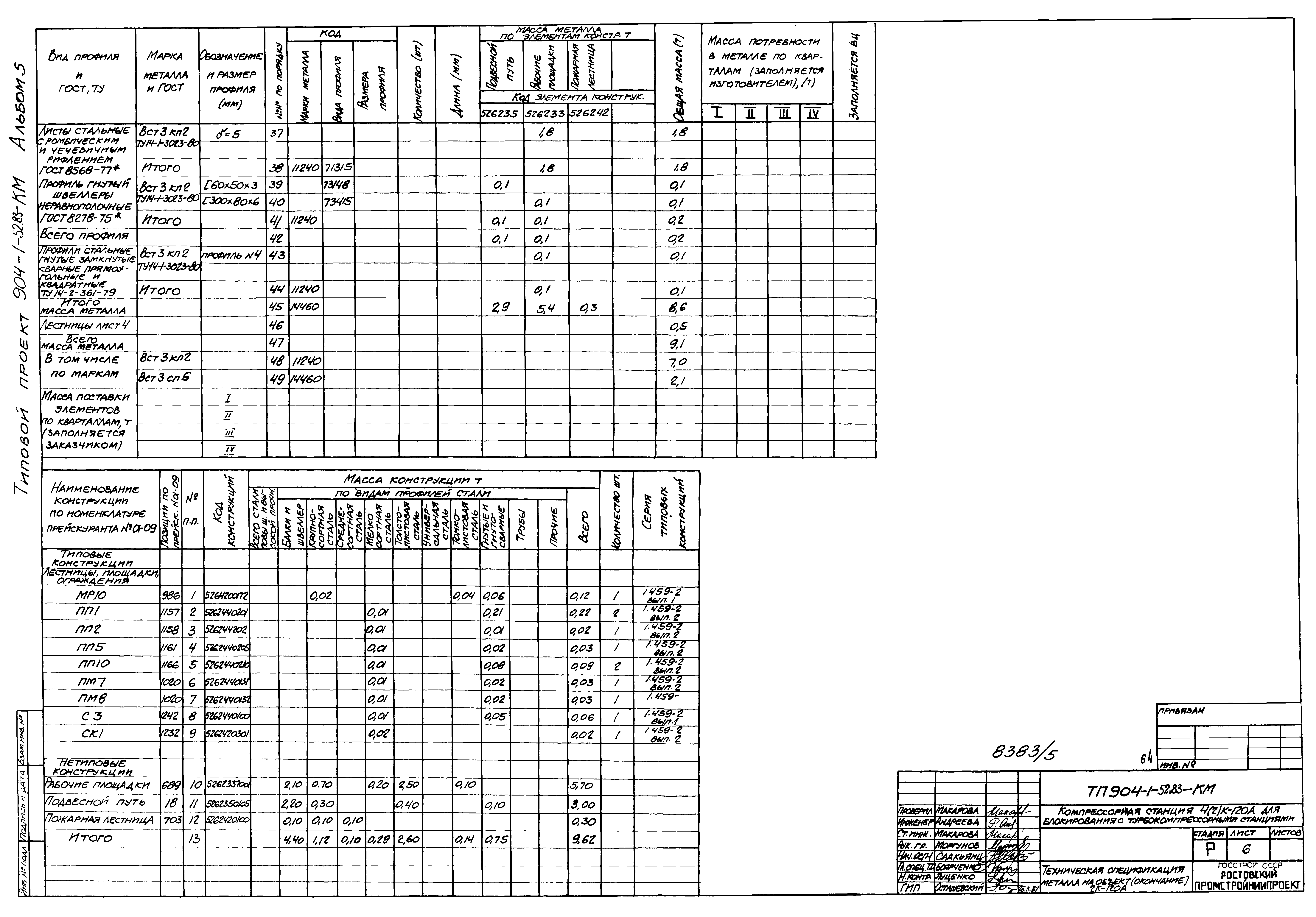 Типовой проект 904-1-52.83