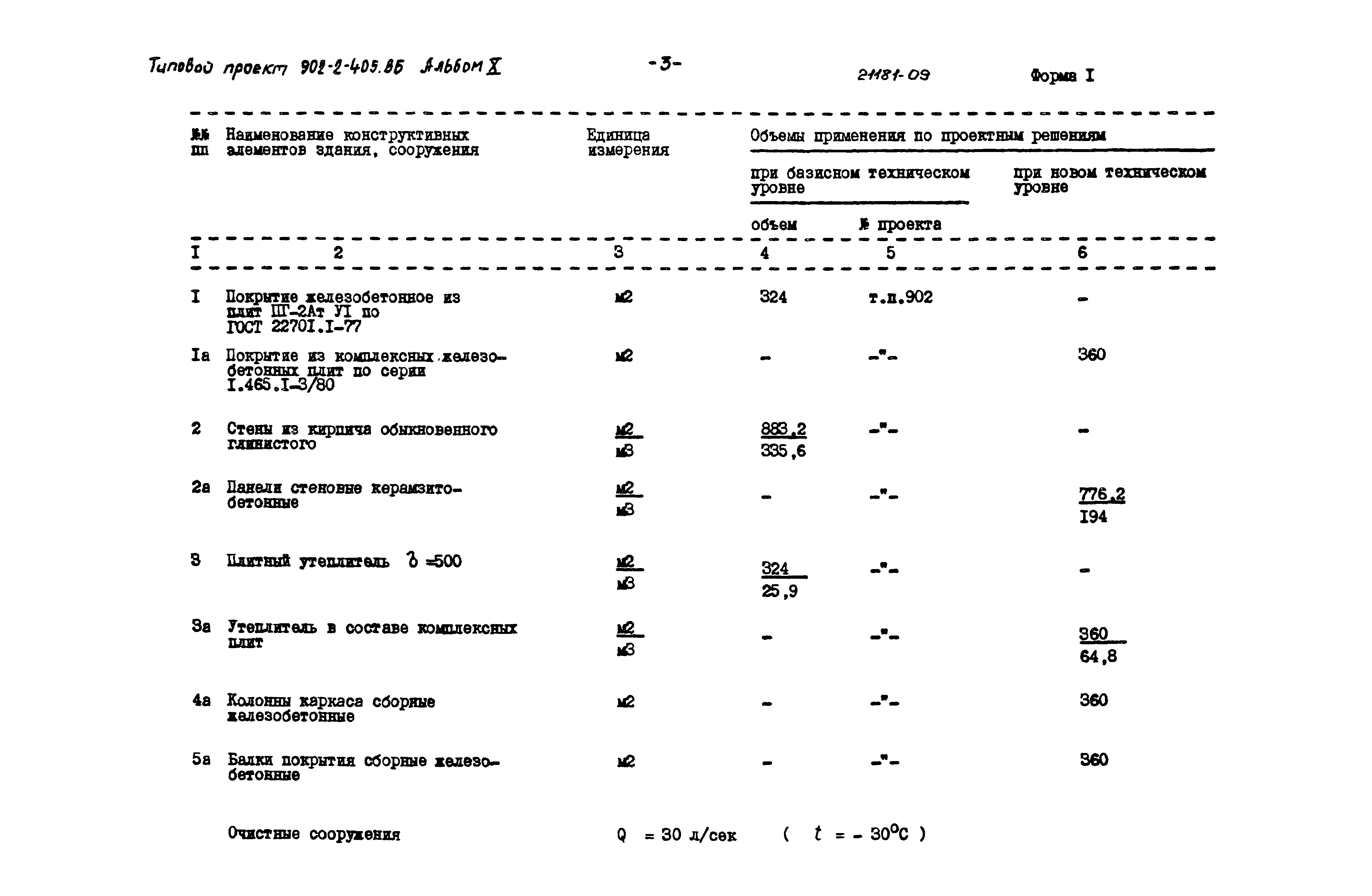 Типовой проект 902-2-405.86