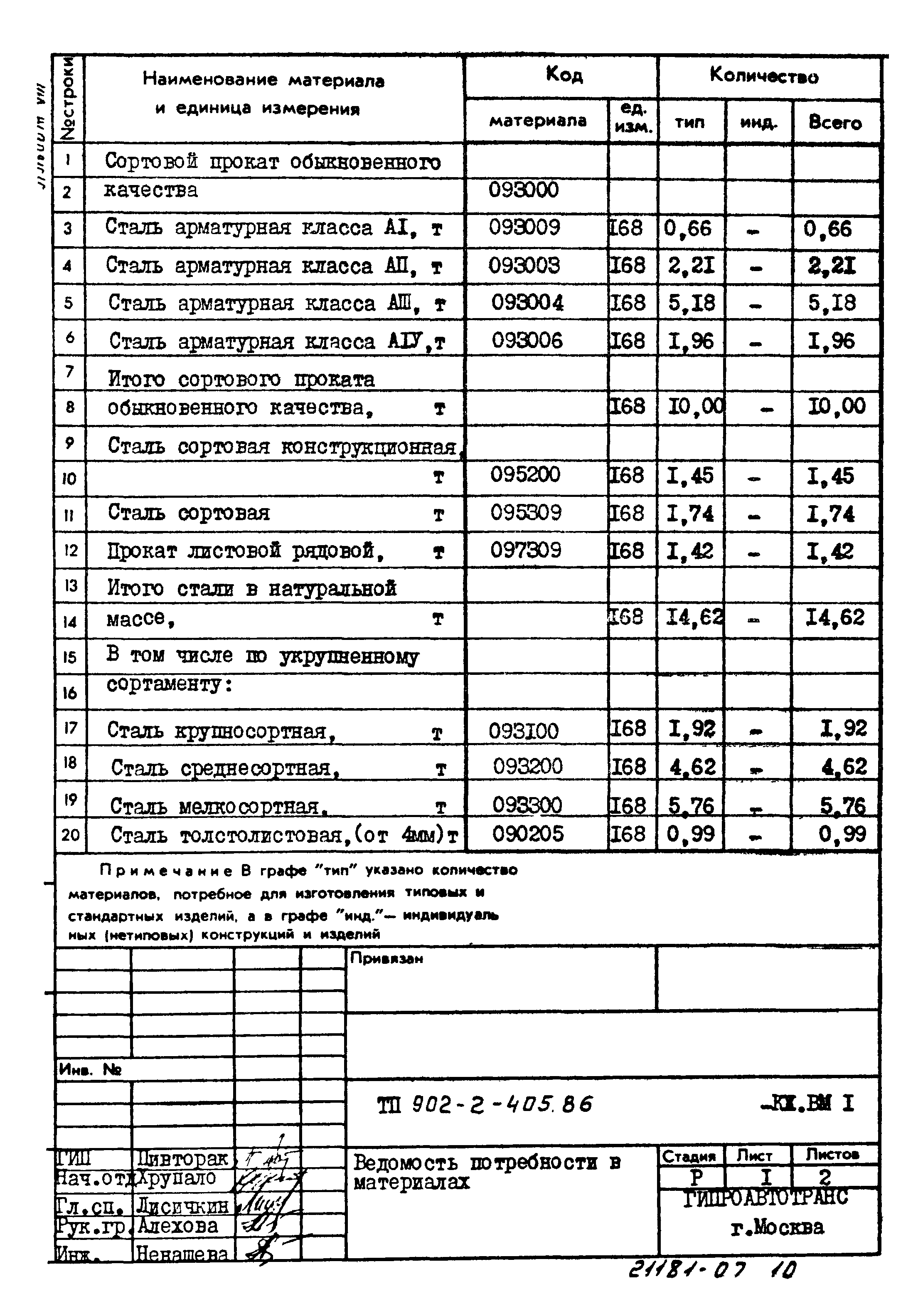 Типовой проект 902-2-405.86