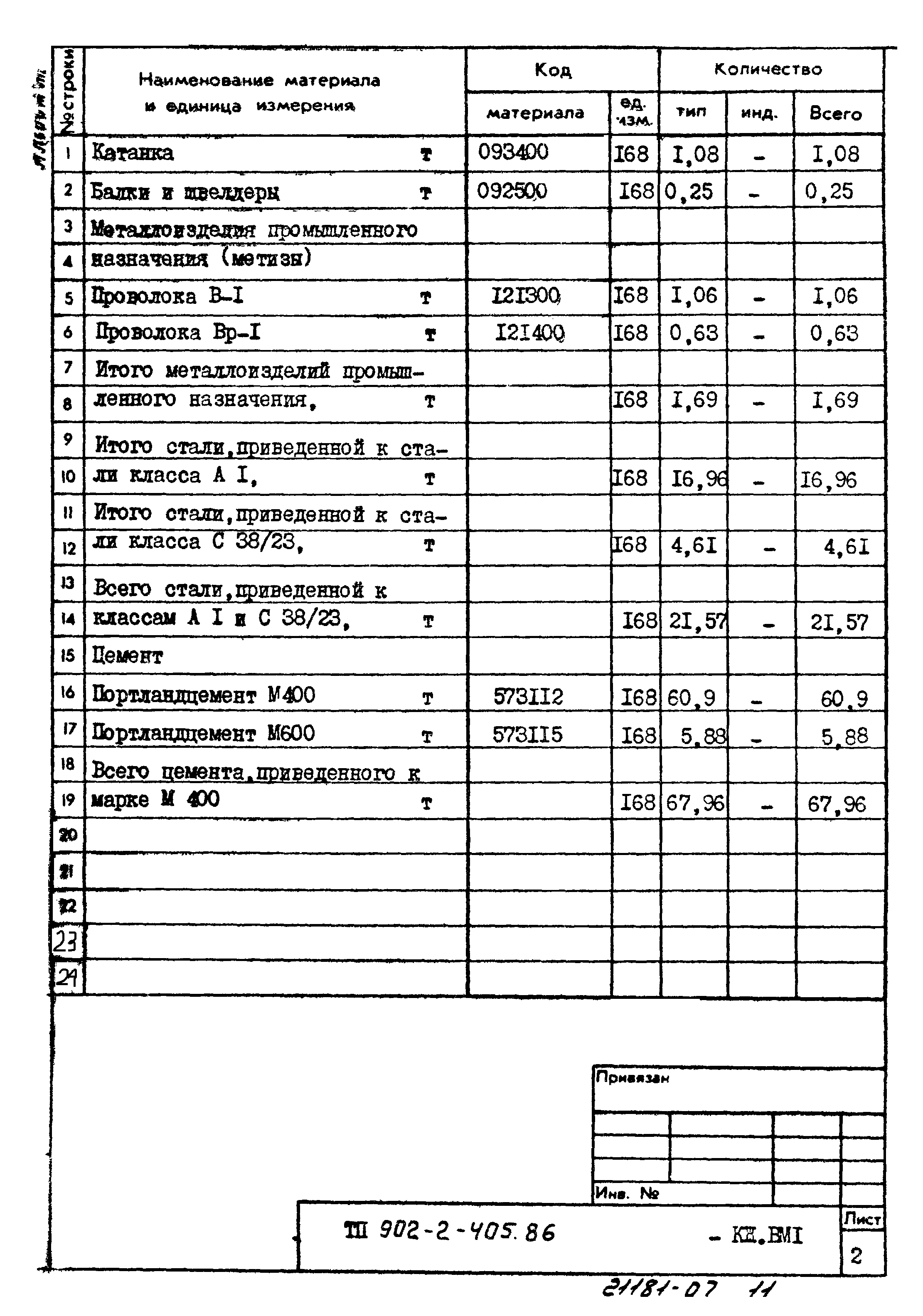 Типовой проект 902-2-405.86