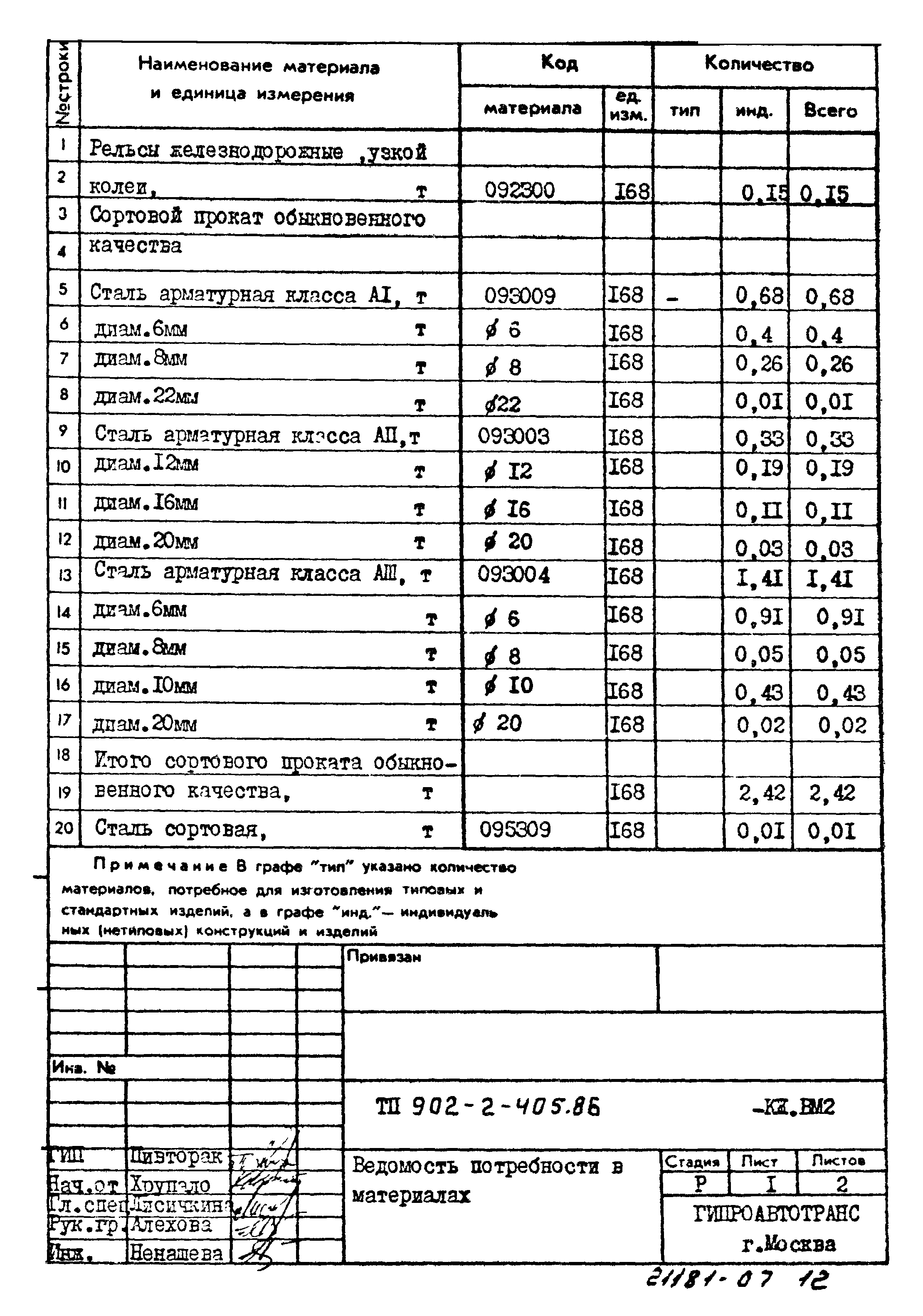 Типовой проект 902-2-405.86