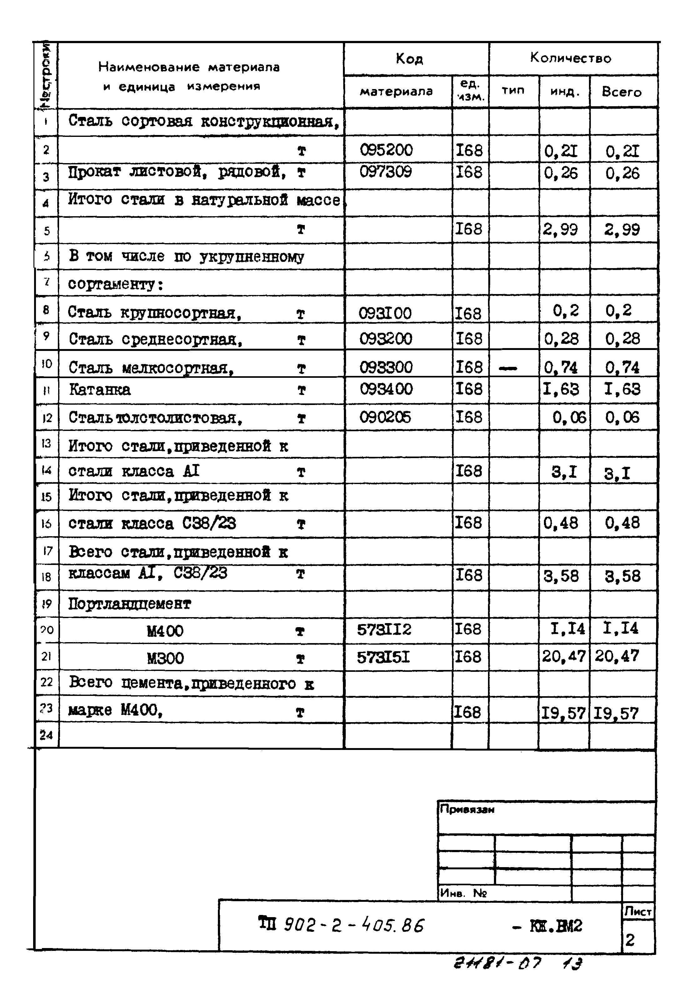 Типовой проект 902-2-405.86