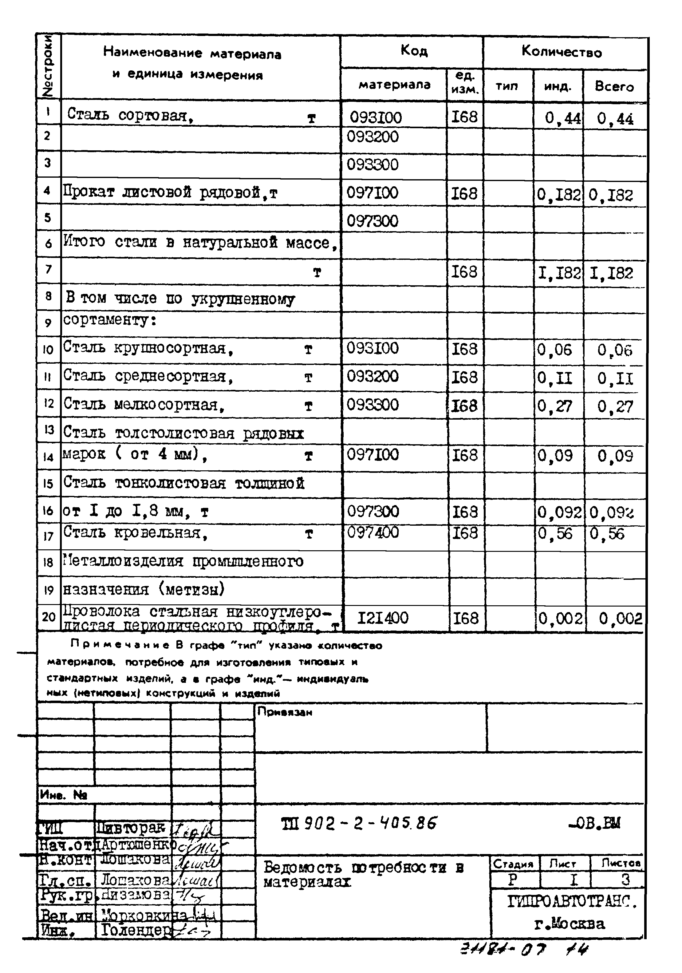 Типовой проект 902-2-405.86