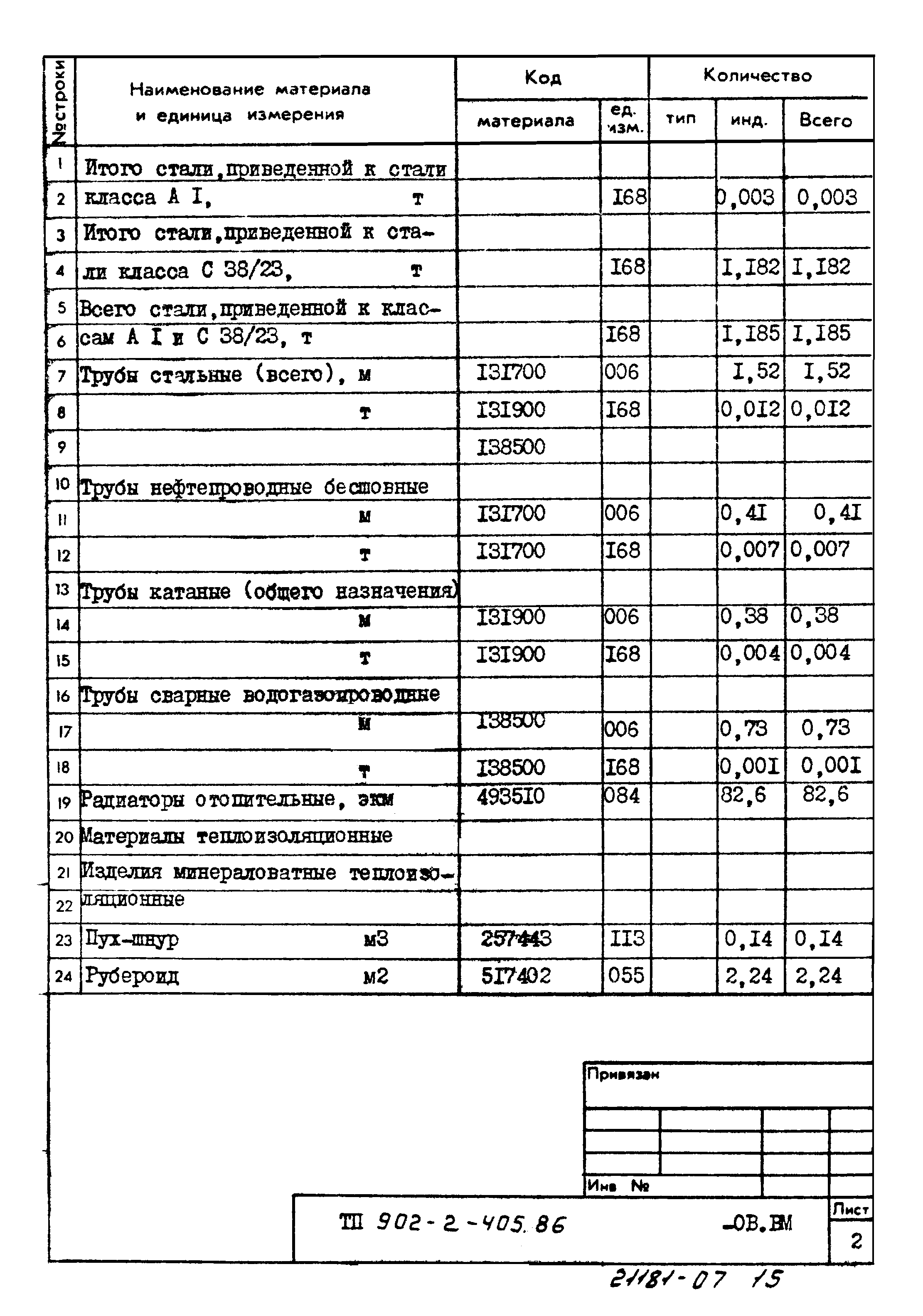 Типовой проект 902-2-405.86