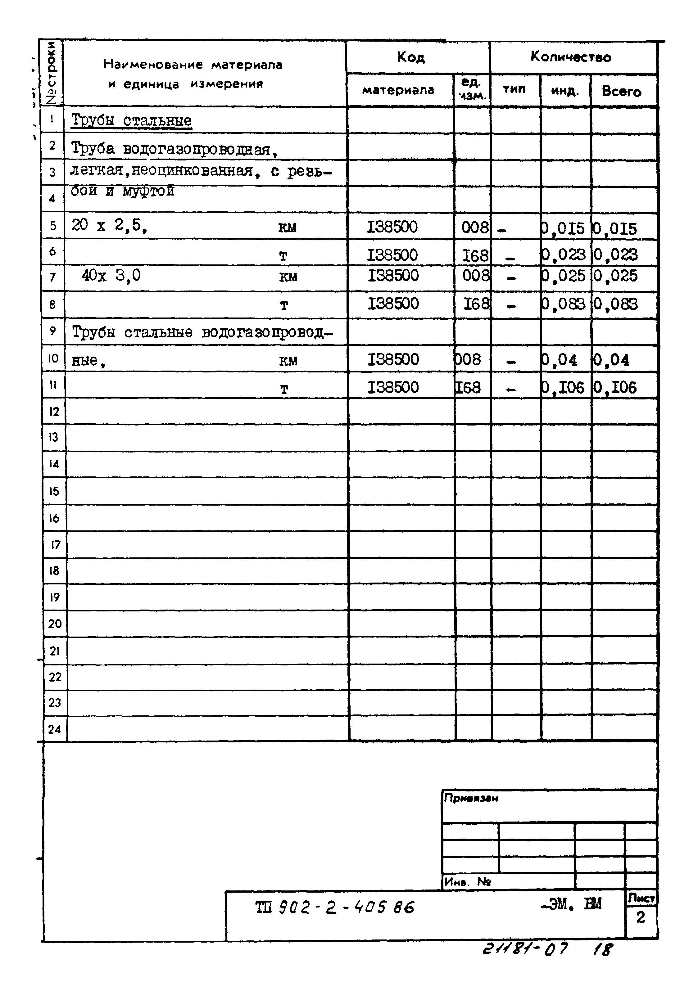 Типовой проект 902-2-405.86