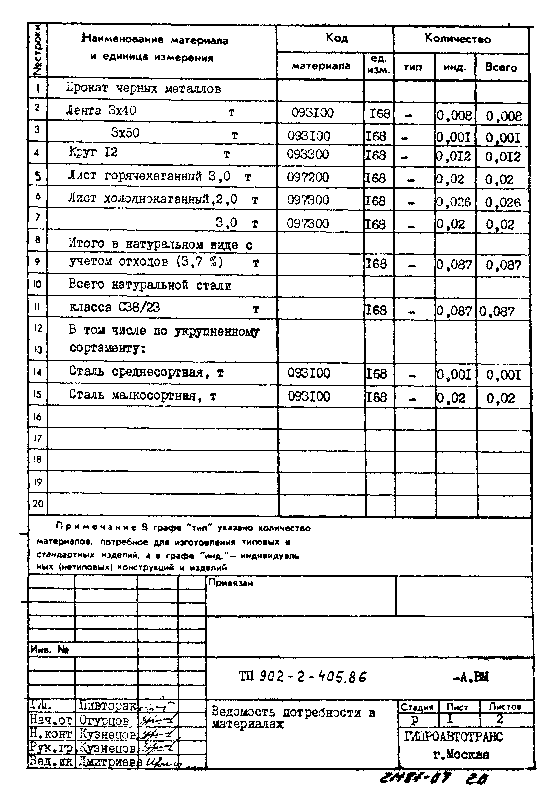 Типовой проект 902-2-405.86