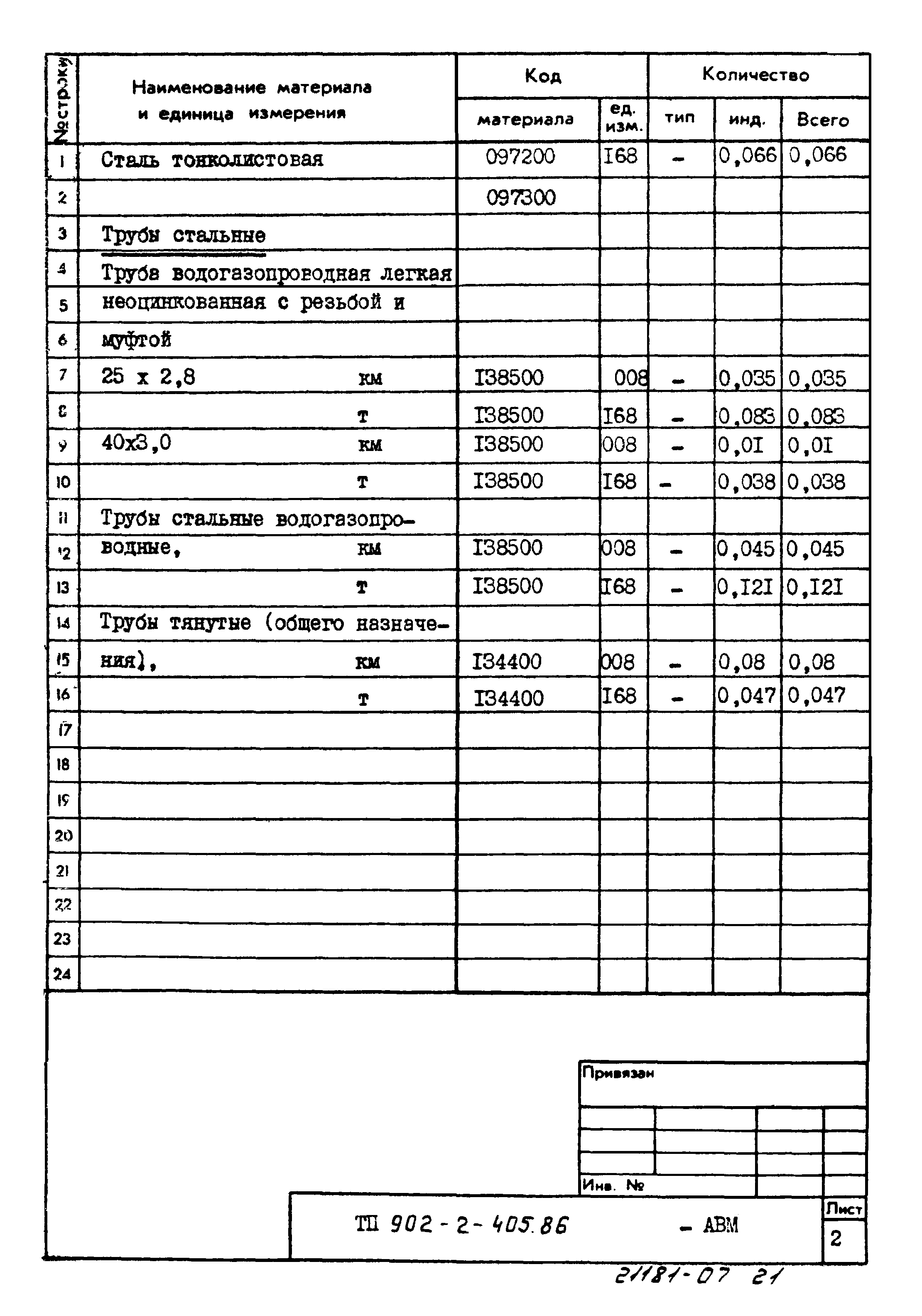 Типовой проект 902-2-405.86