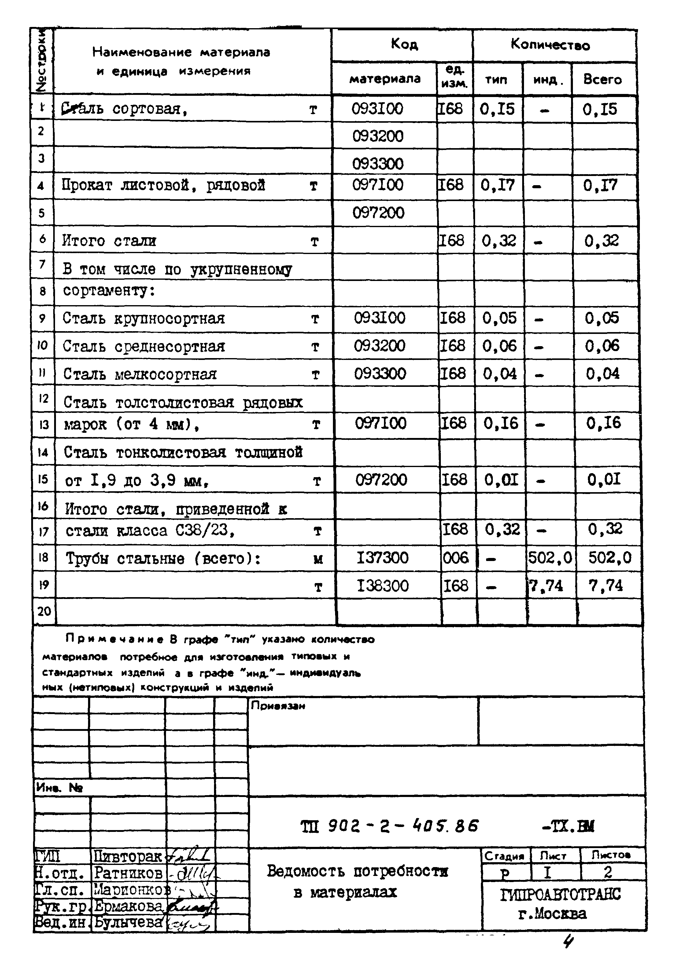 Типовой проект 902-2-405.86