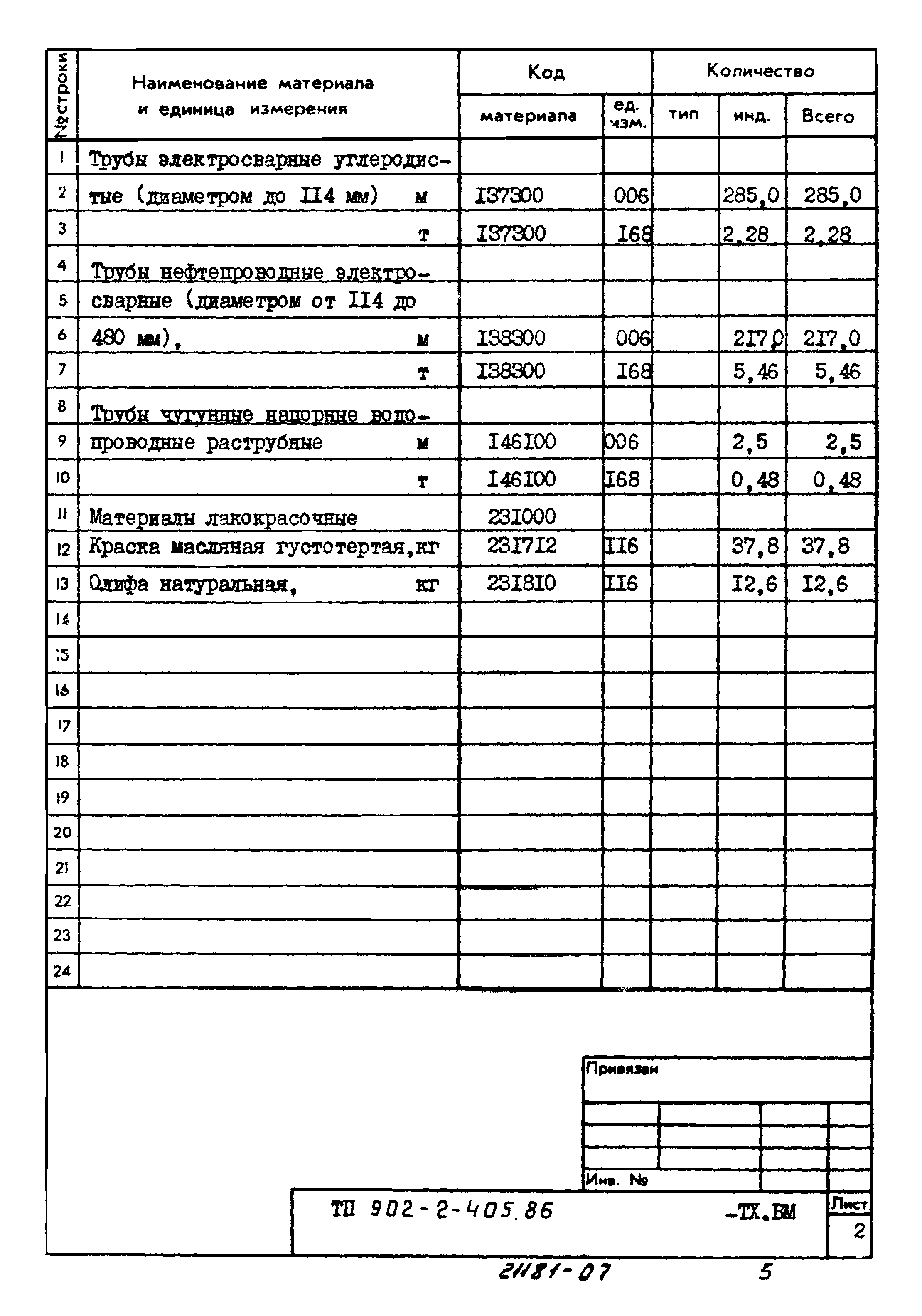 Типовой проект 902-2-405.86