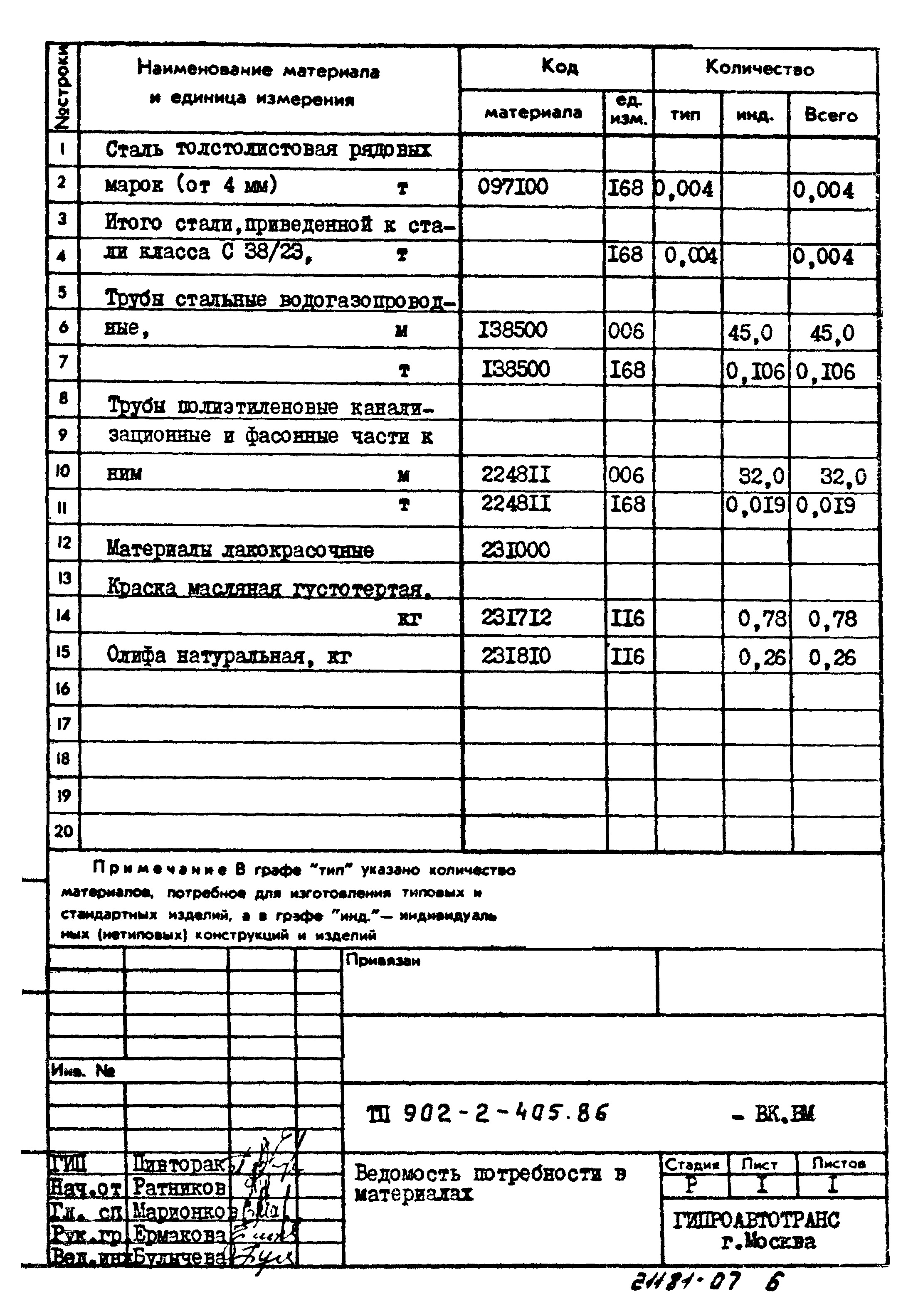 Типовой проект 902-2-405.86