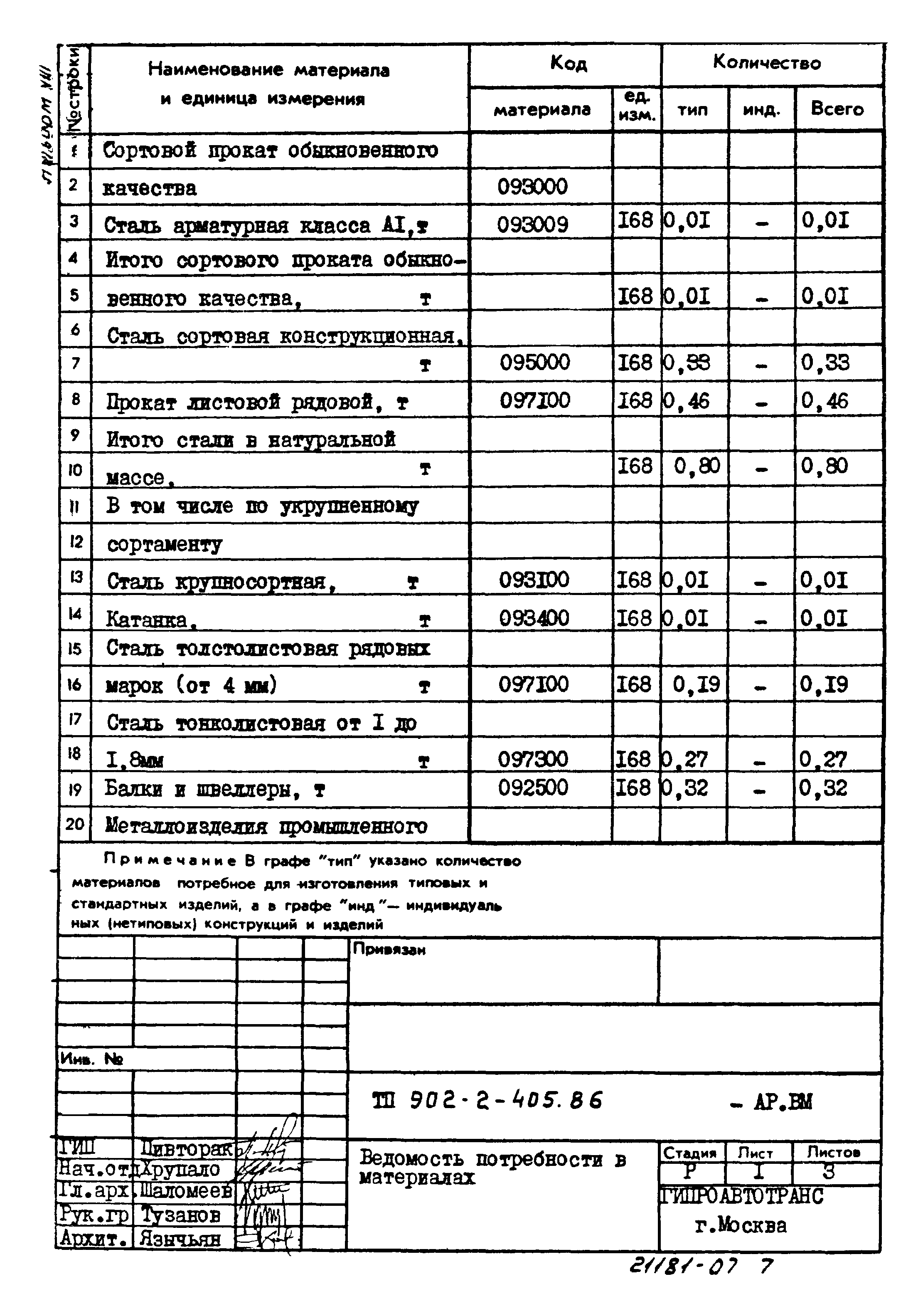 Типовой проект 902-2-405.86