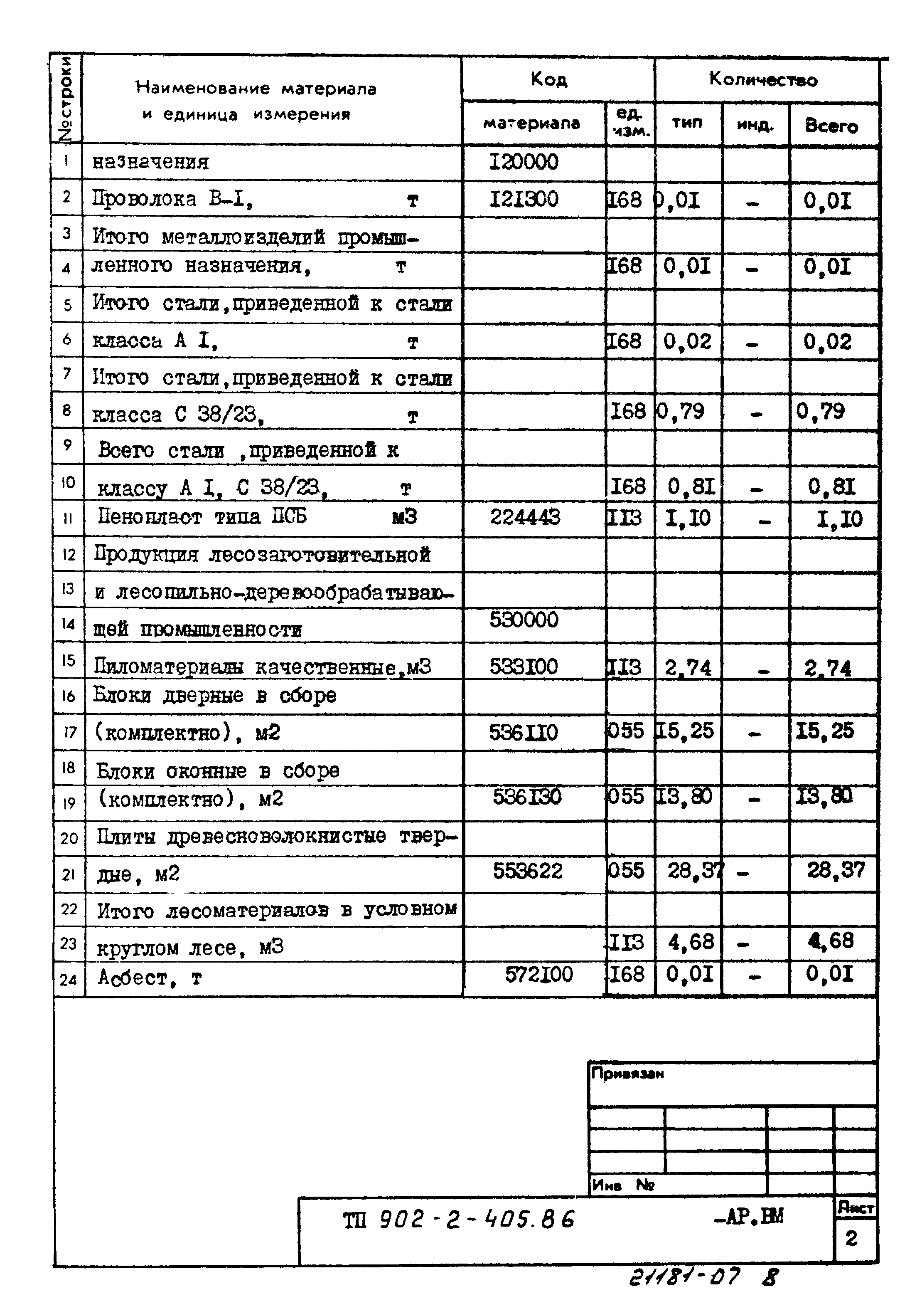 Типовой проект 902-2-405.86