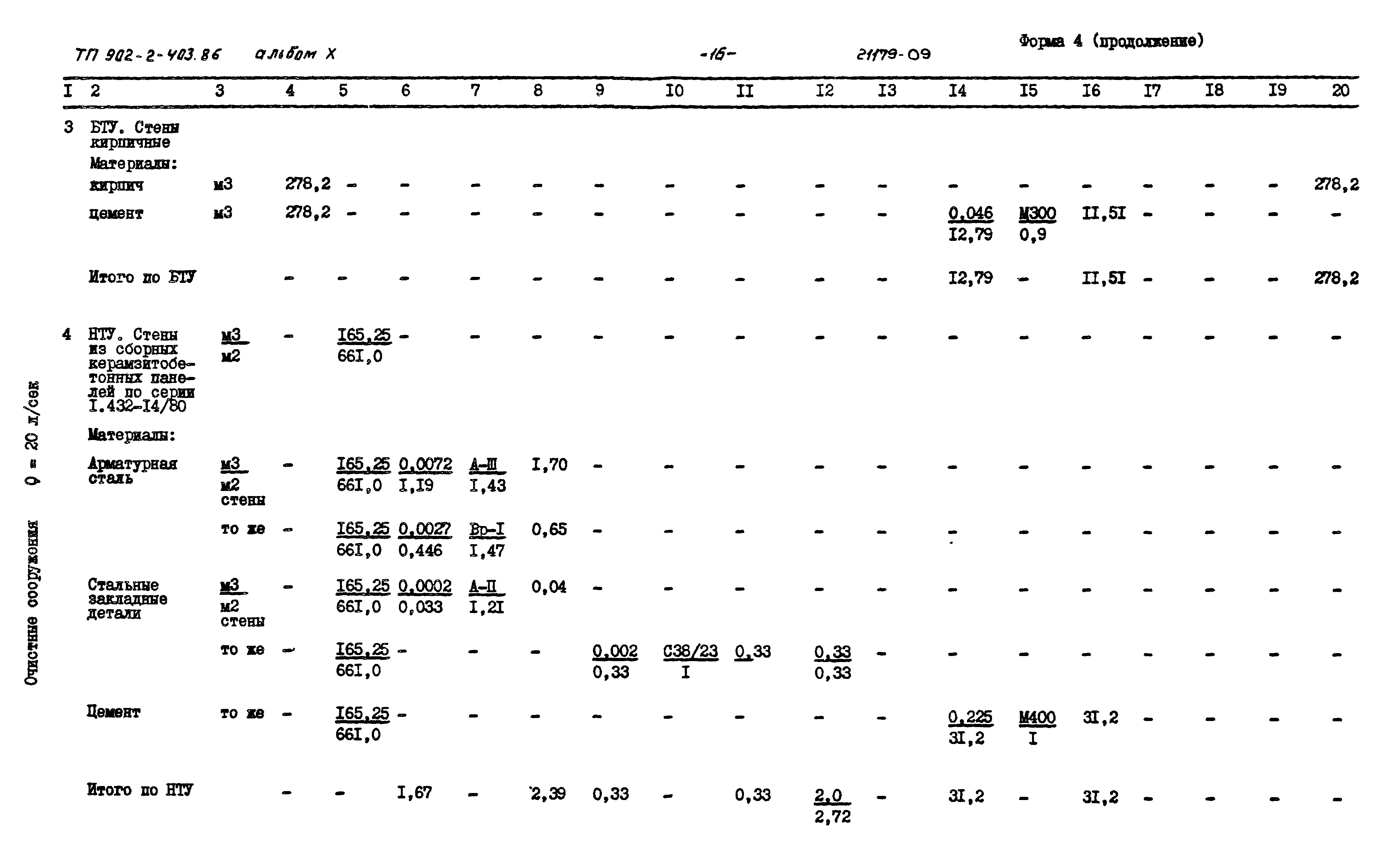 Типовой проект 902-2-403.86