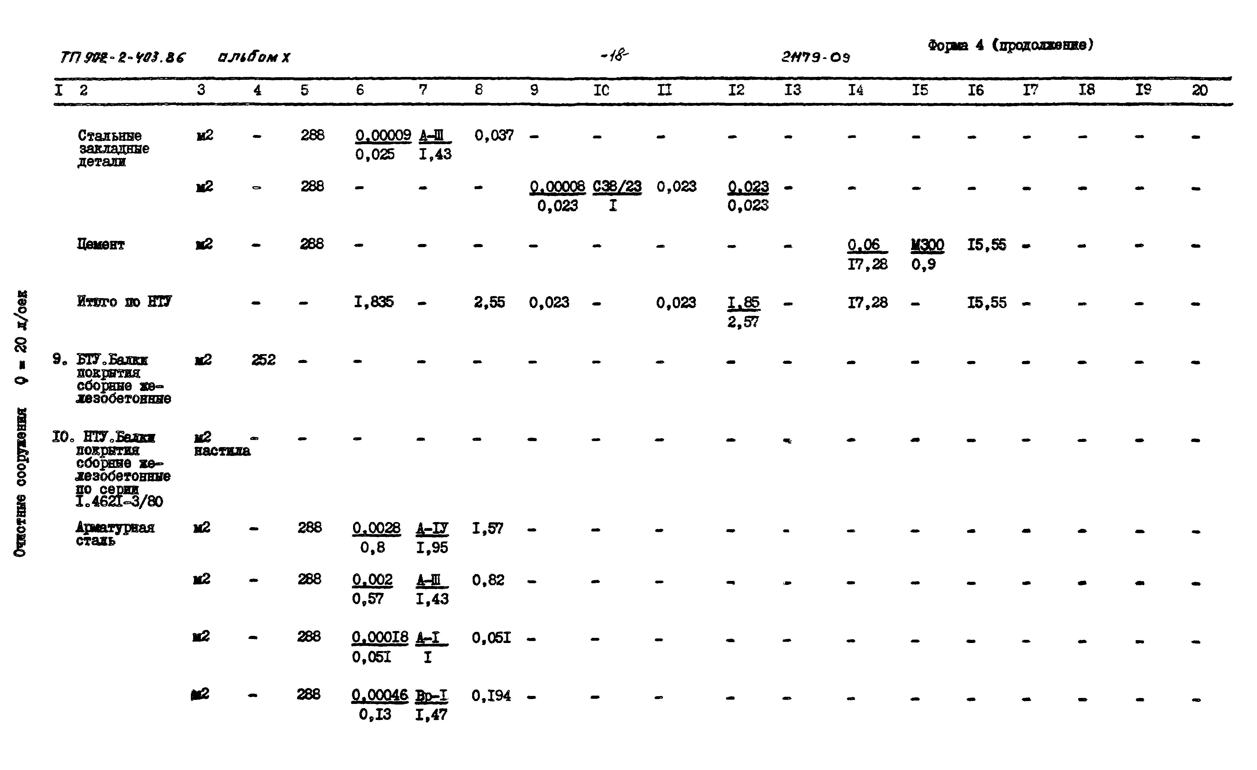 Типовой проект 902-2-403.86