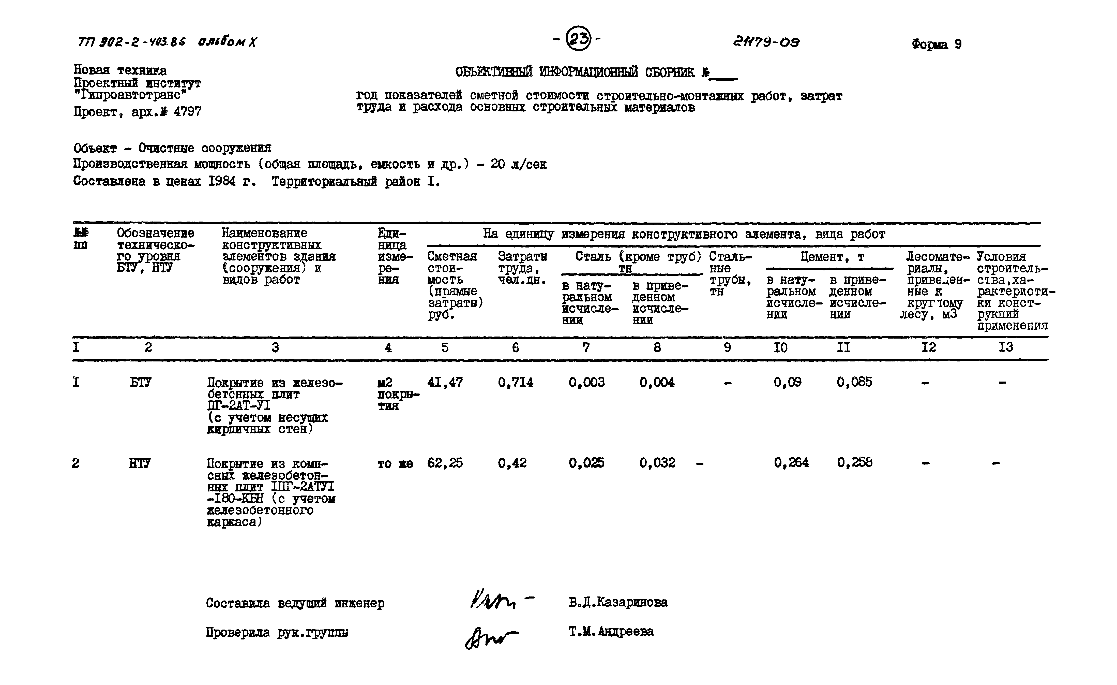 Типовой проект 902-2-403.86