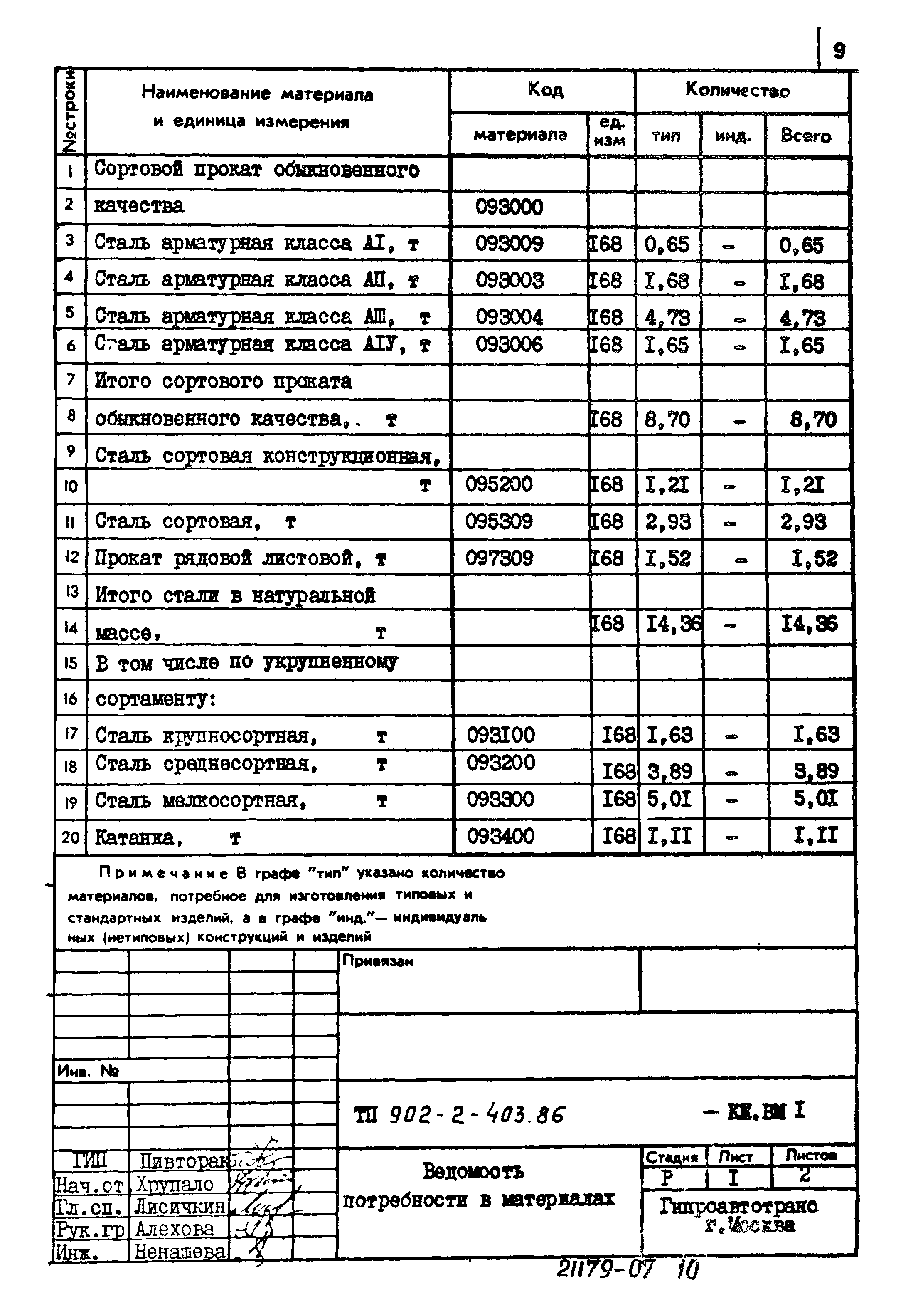 Типовой проект 902-2-403.86