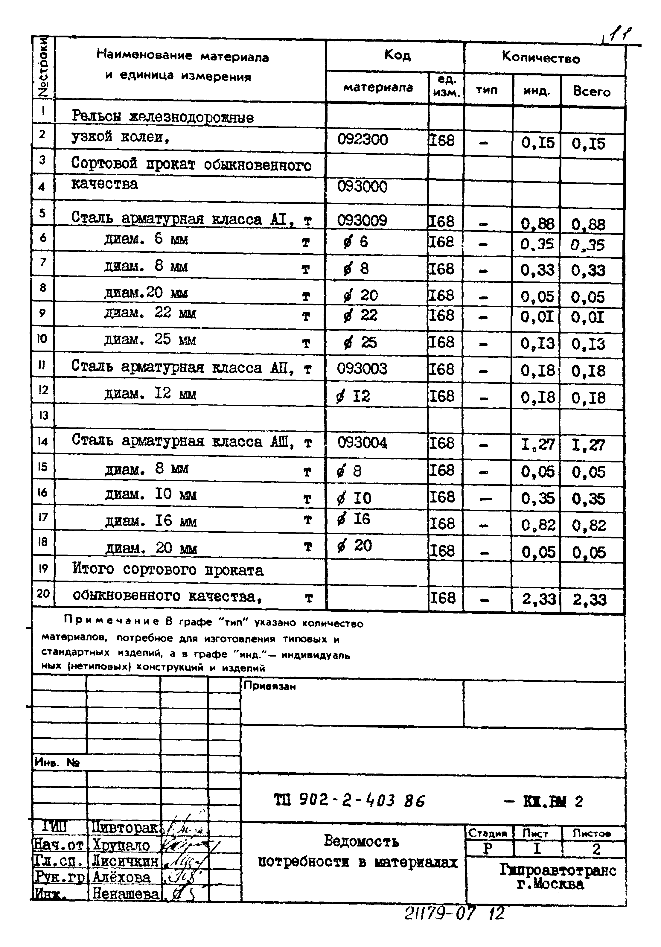 Типовой проект 902-2-403.86