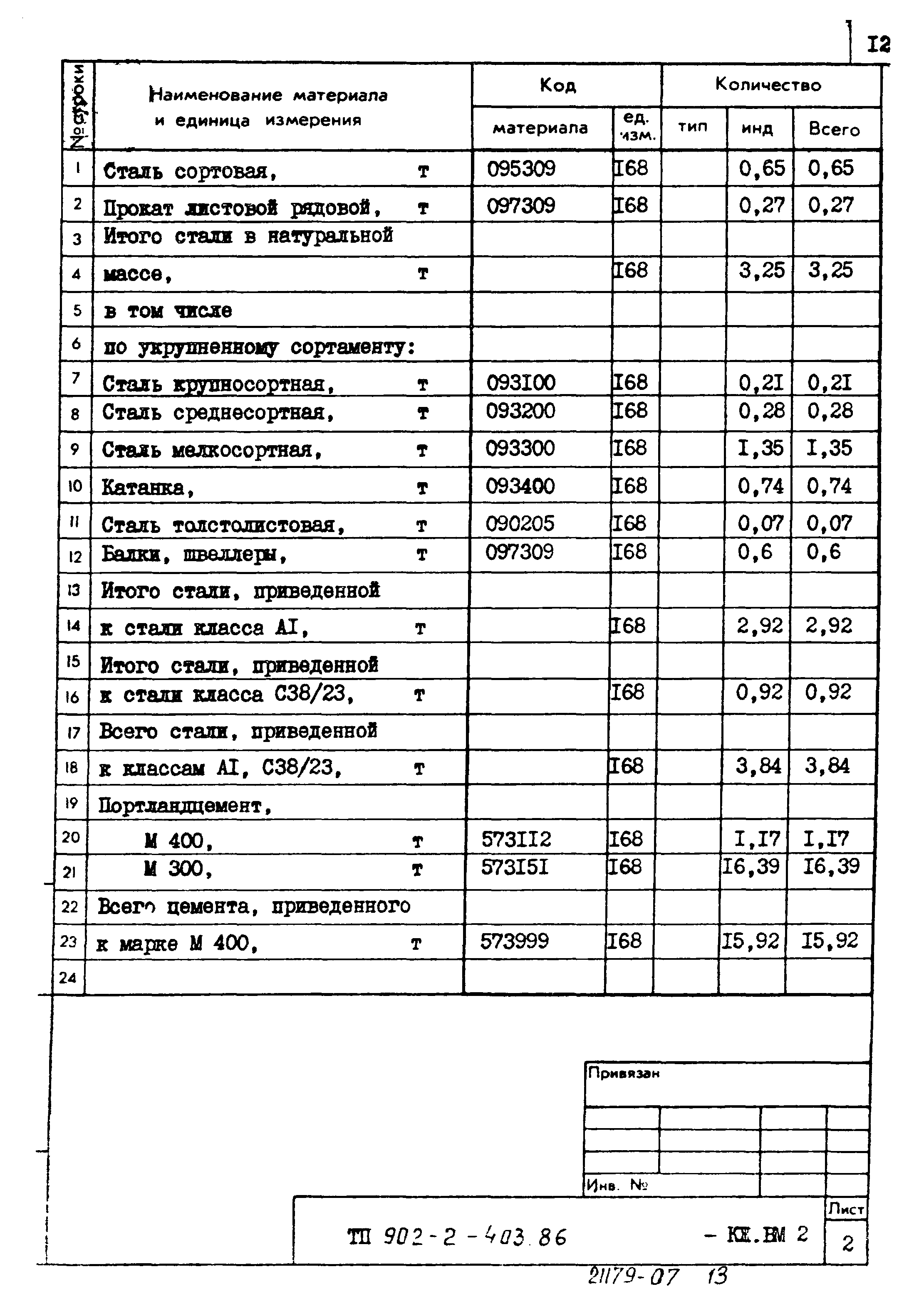 Типовой проект 902-2-403.86