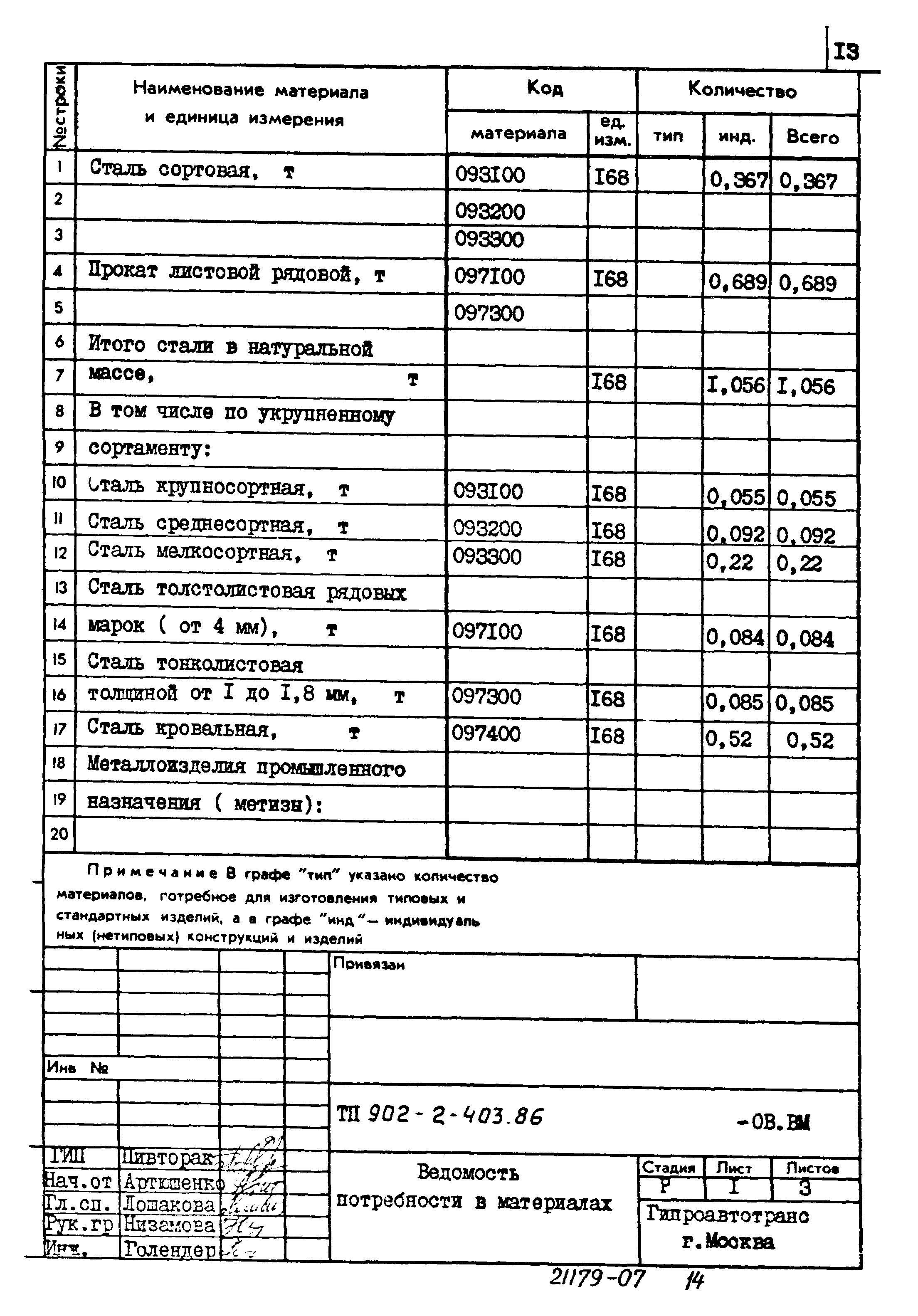 Типовой проект 902-2-403.86