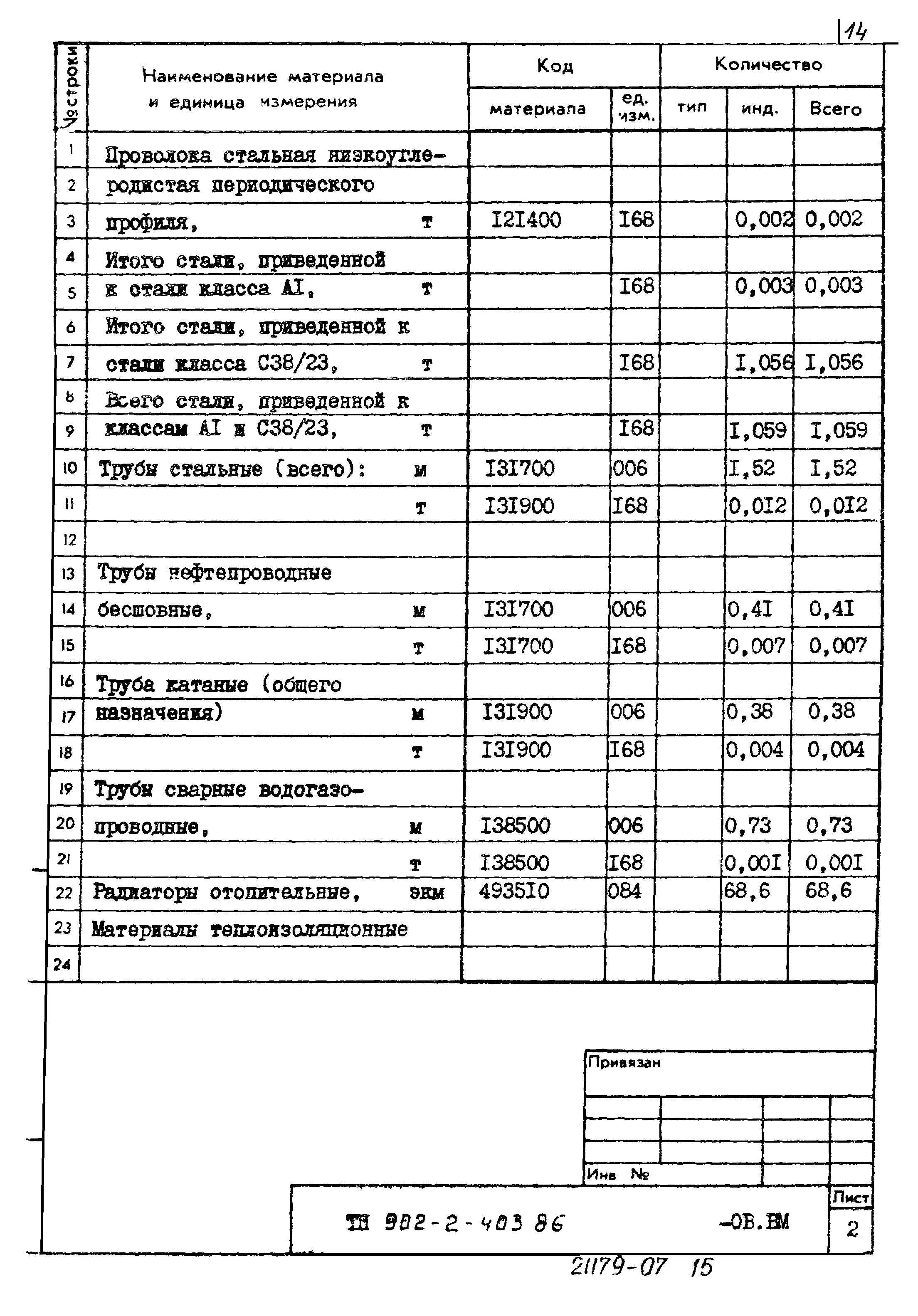 Типовой проект 902-2-403.86