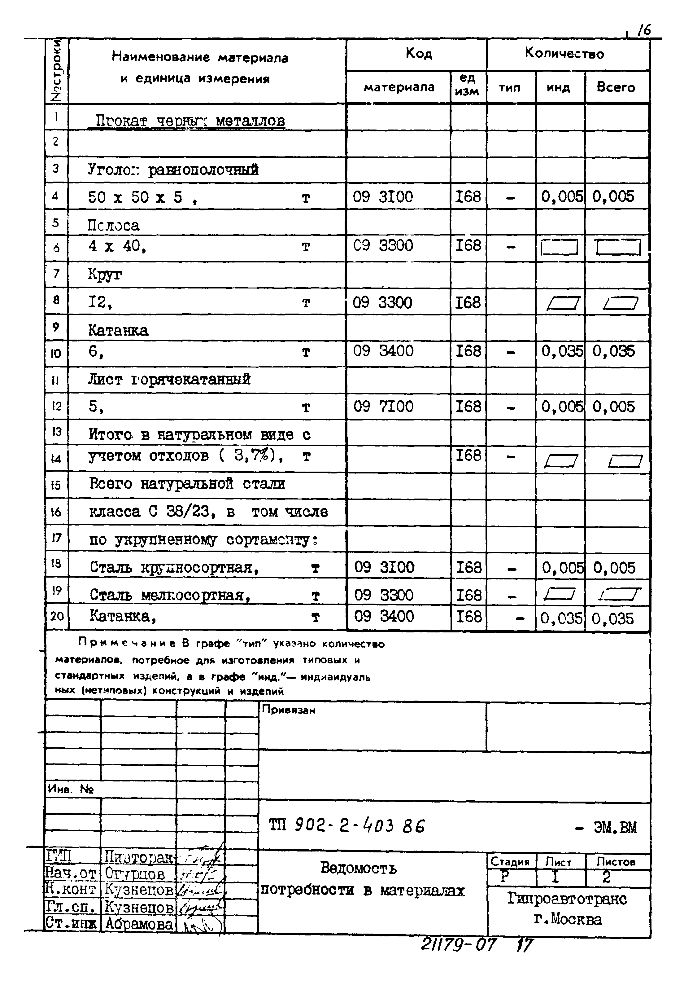 Типовой проект 902-2-403.86