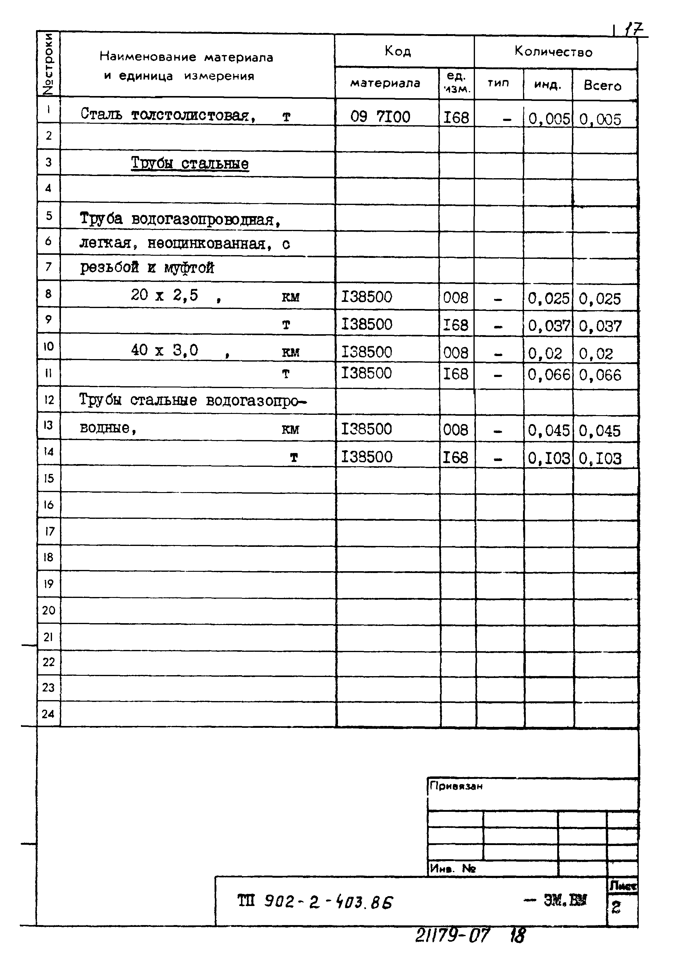 Типовой проект 902-2-403.86