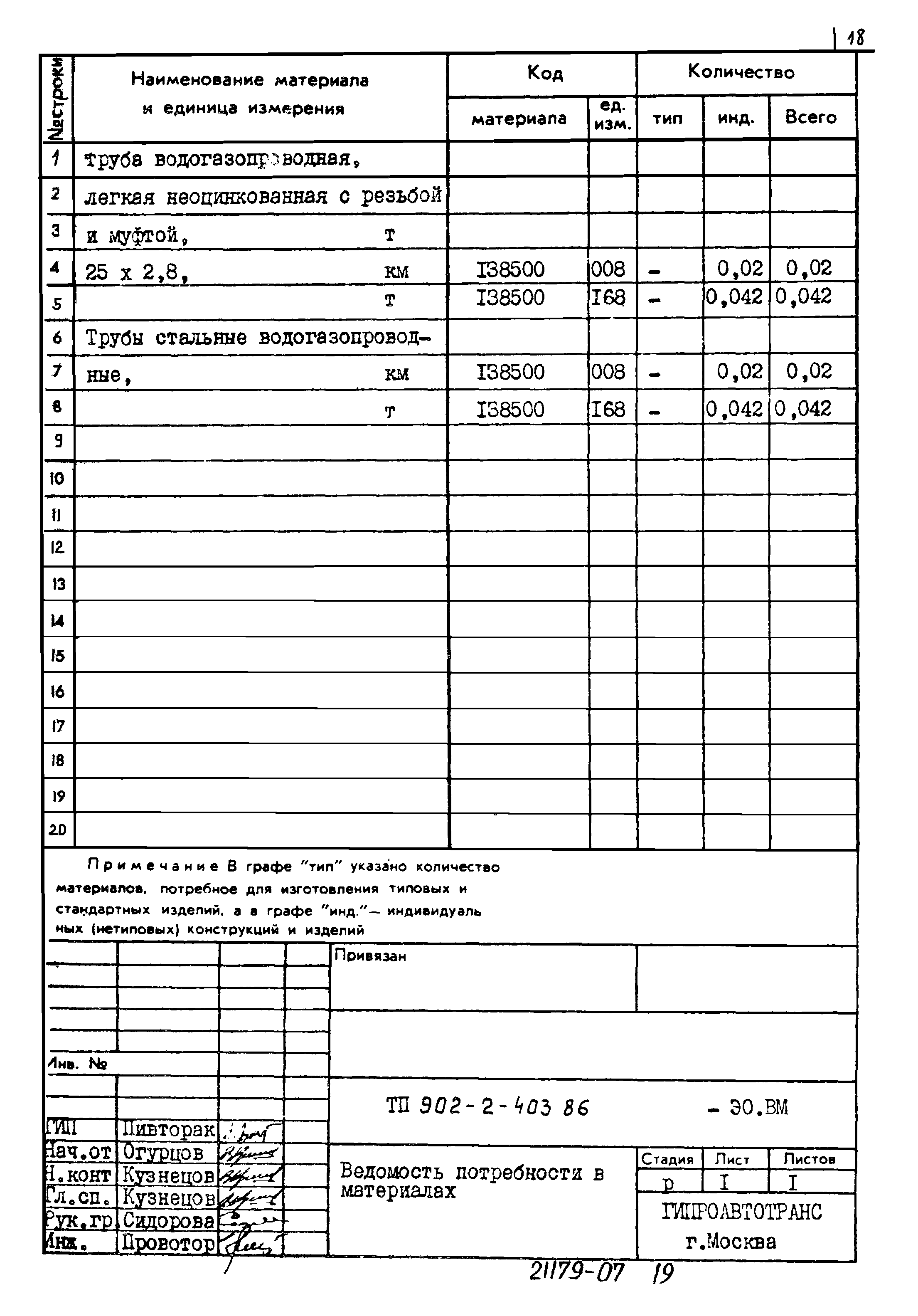 Типовой проект 902-2-403.86