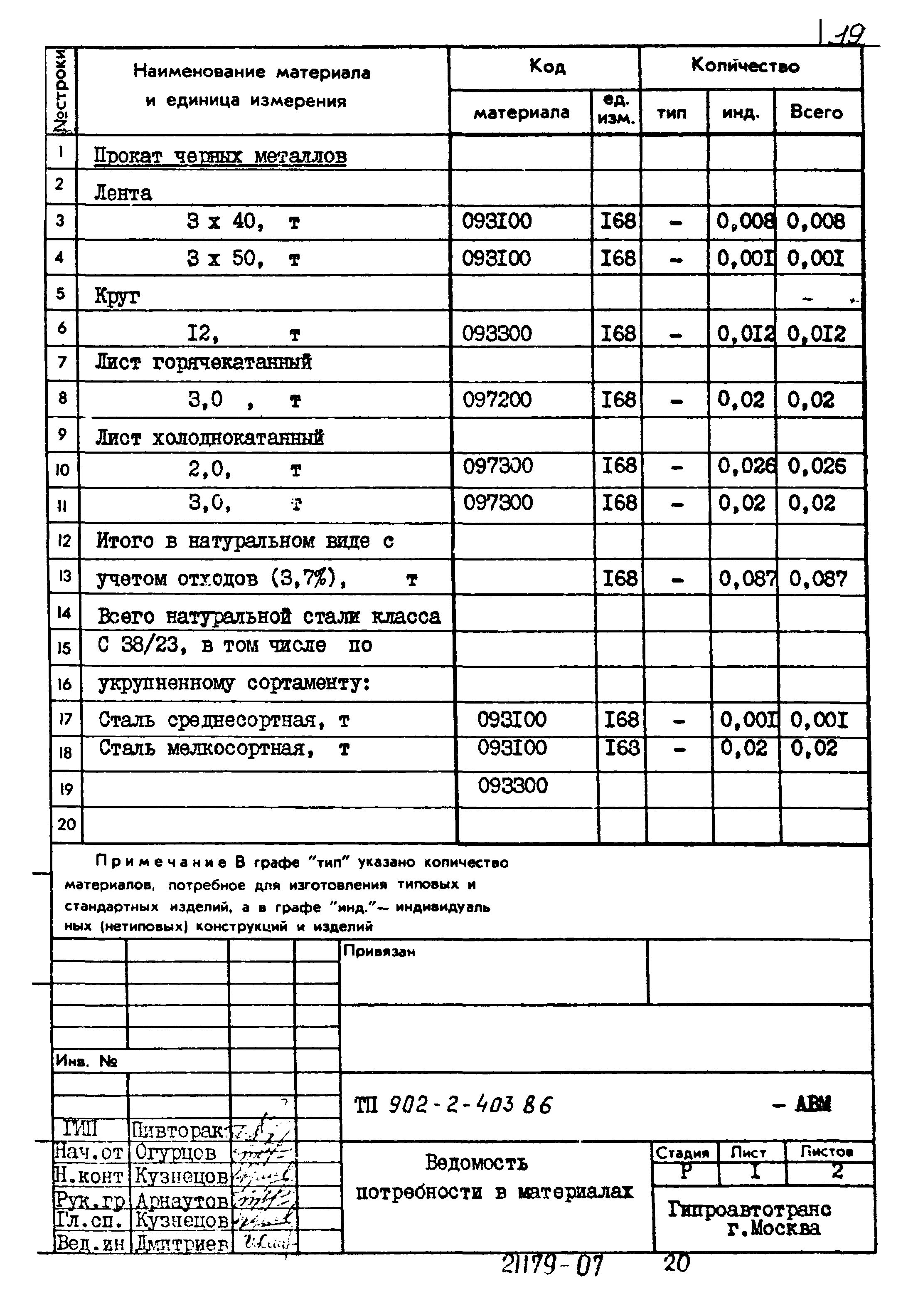 Типовой проект 902-2-403.86