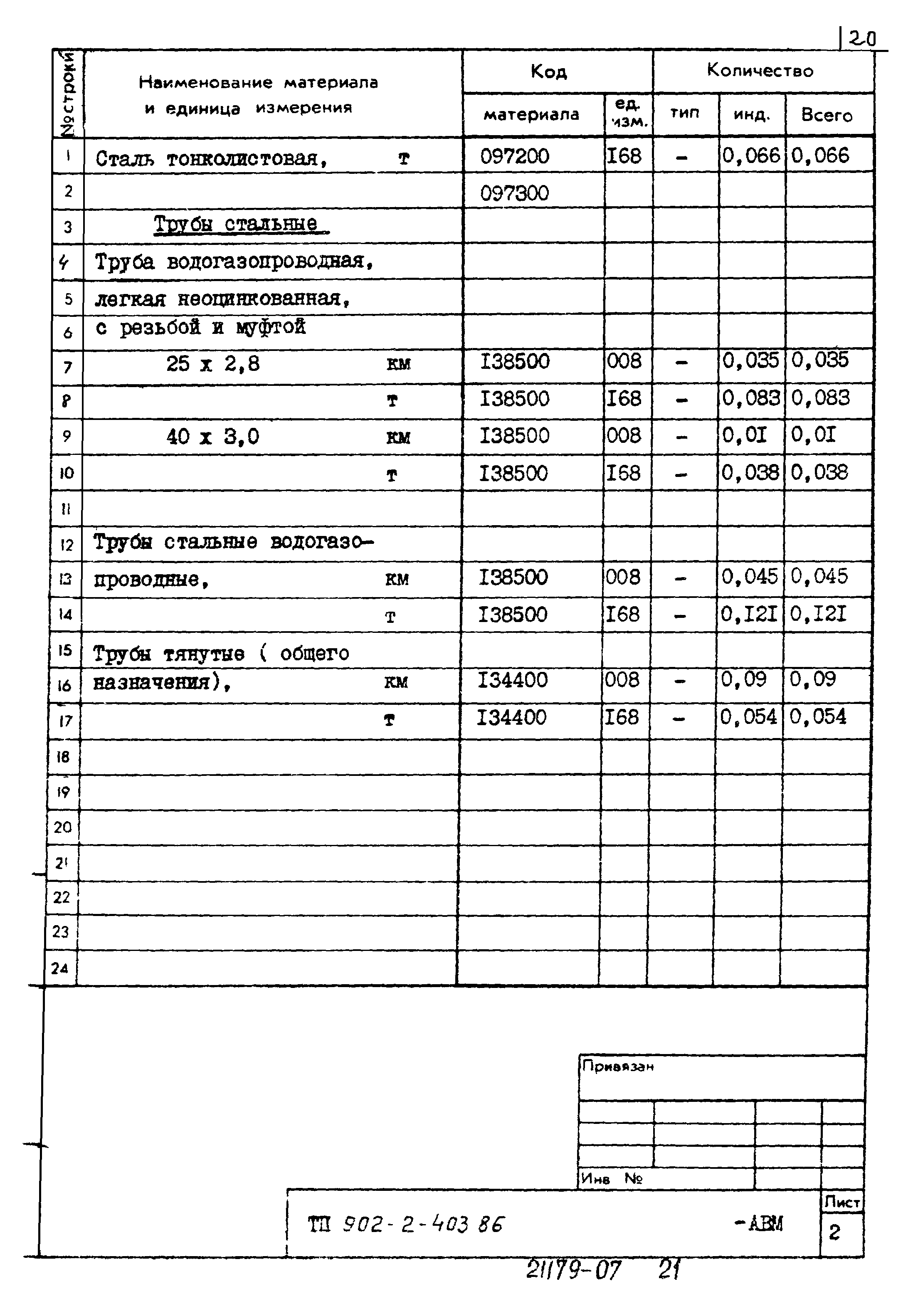 Типовой проект 902-2-403.86