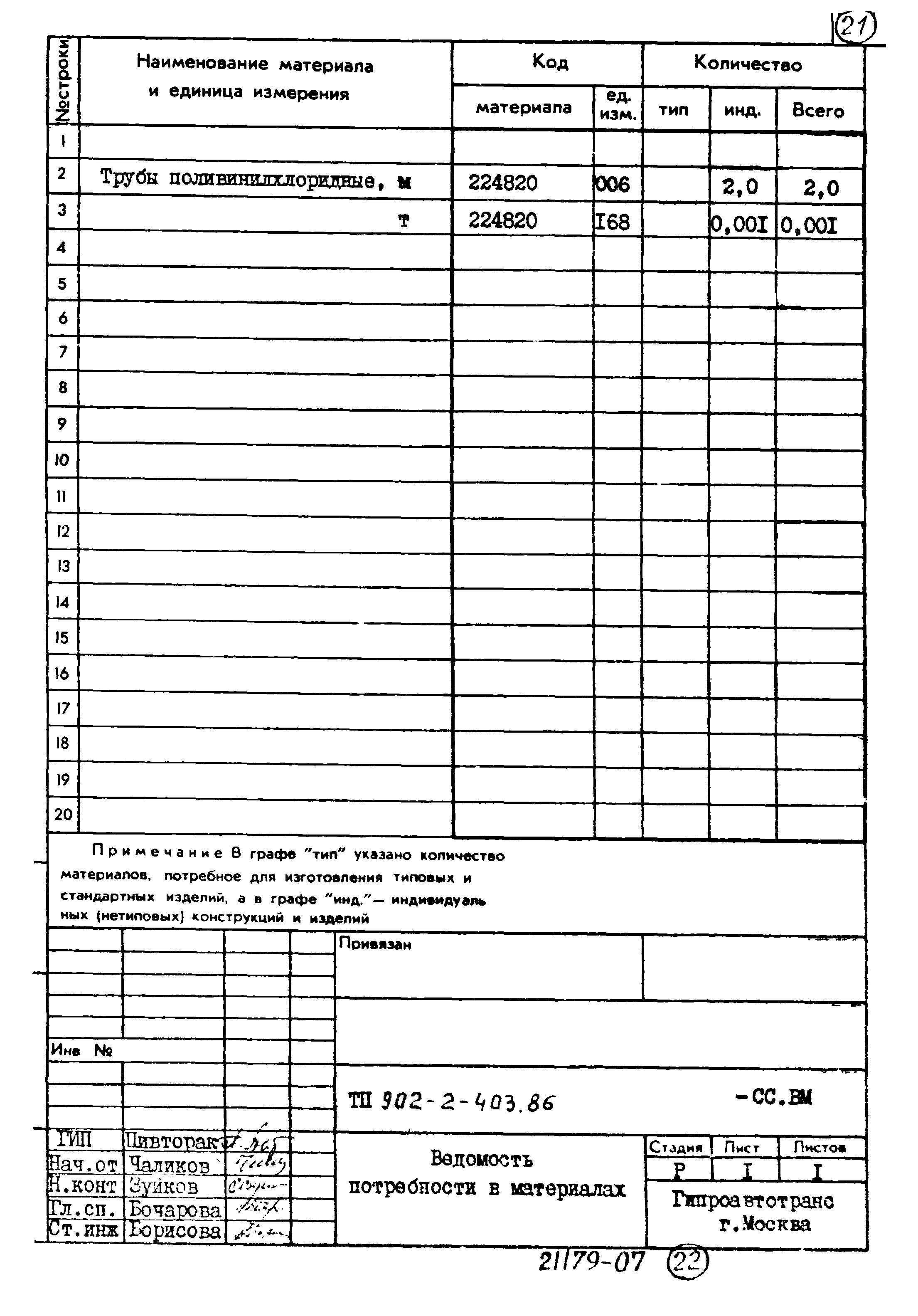 Типовой проект 902-2-403.86