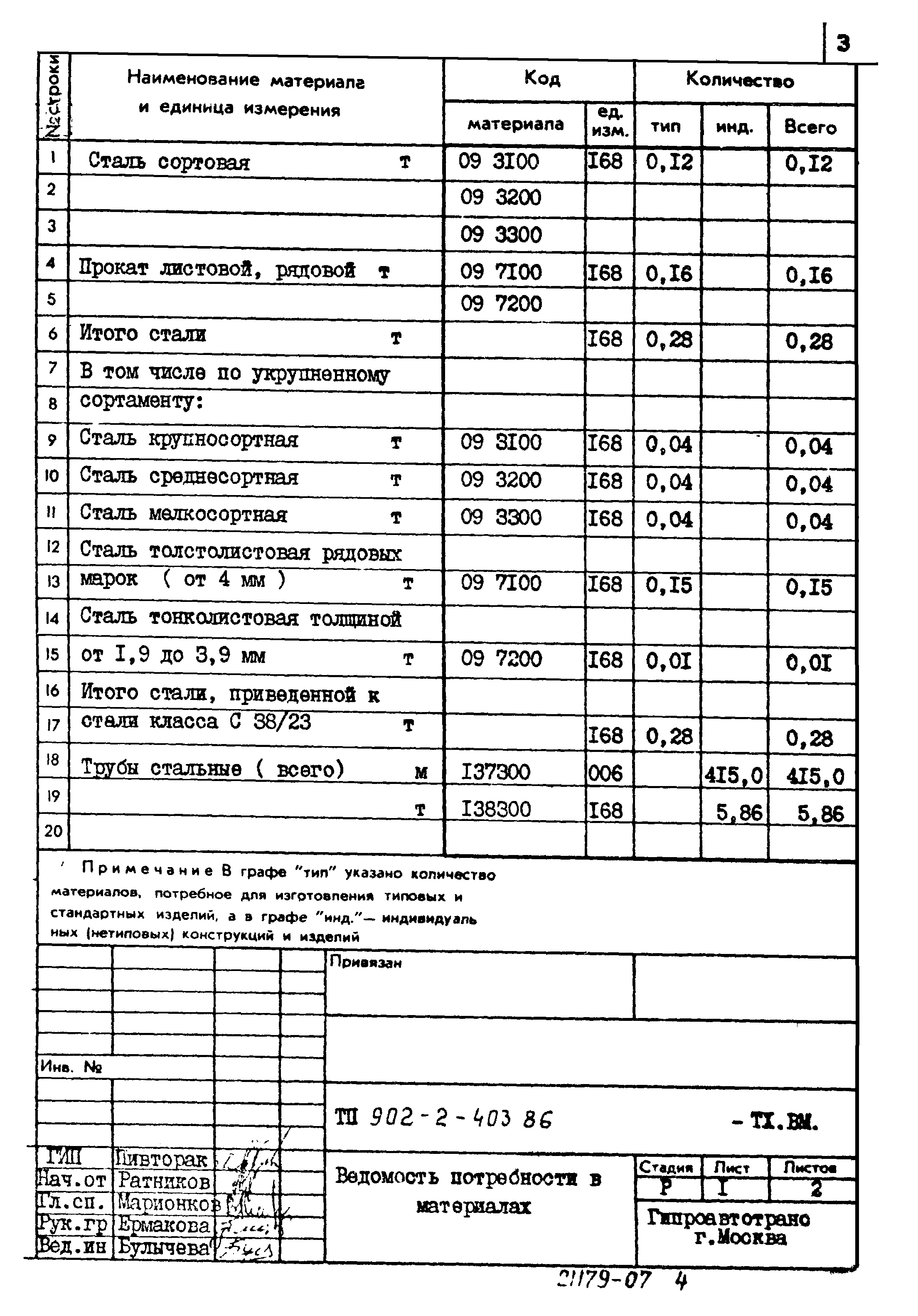 Типовой проект 902-2-403.86