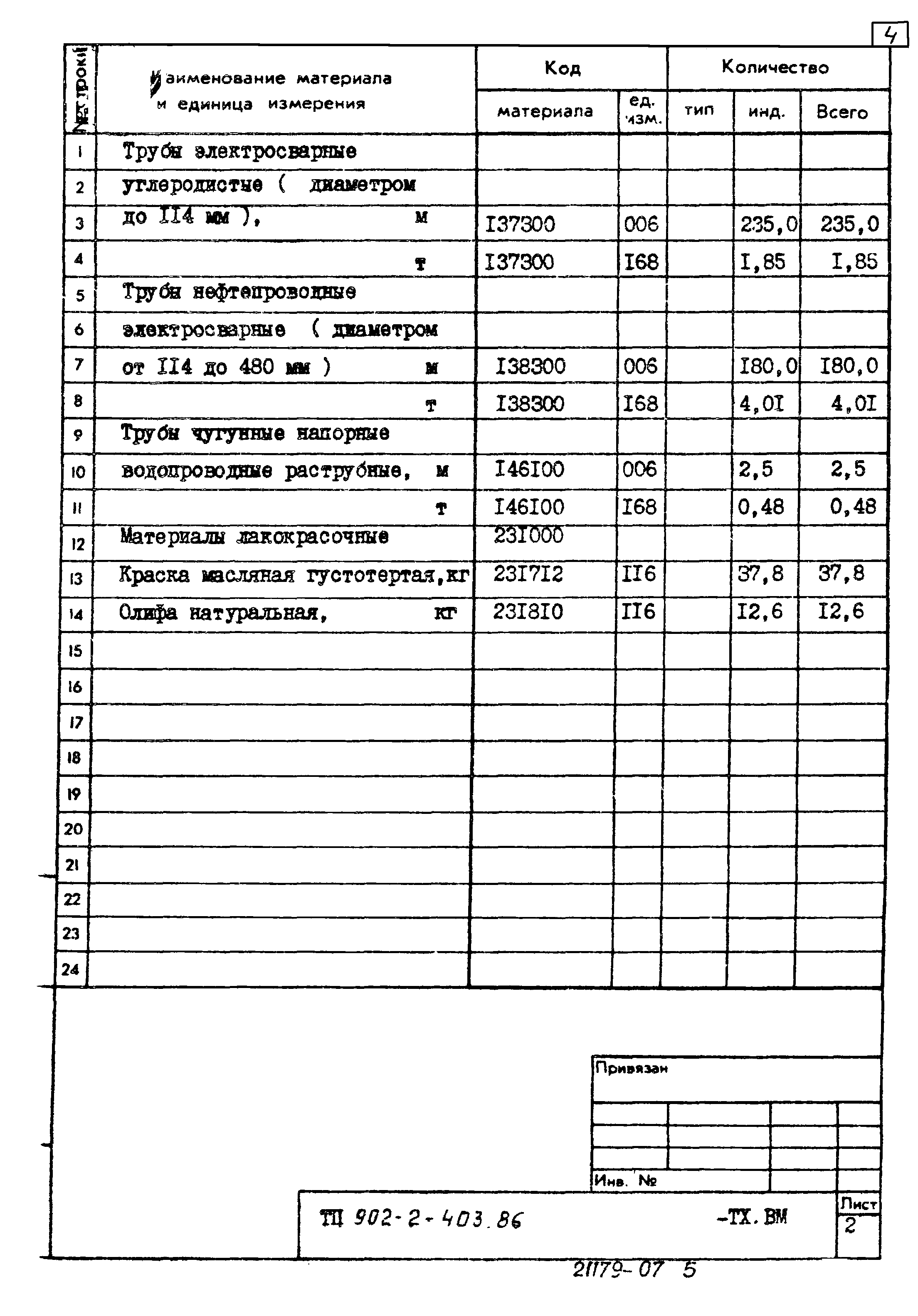 Типовой проект 902-2-403.86