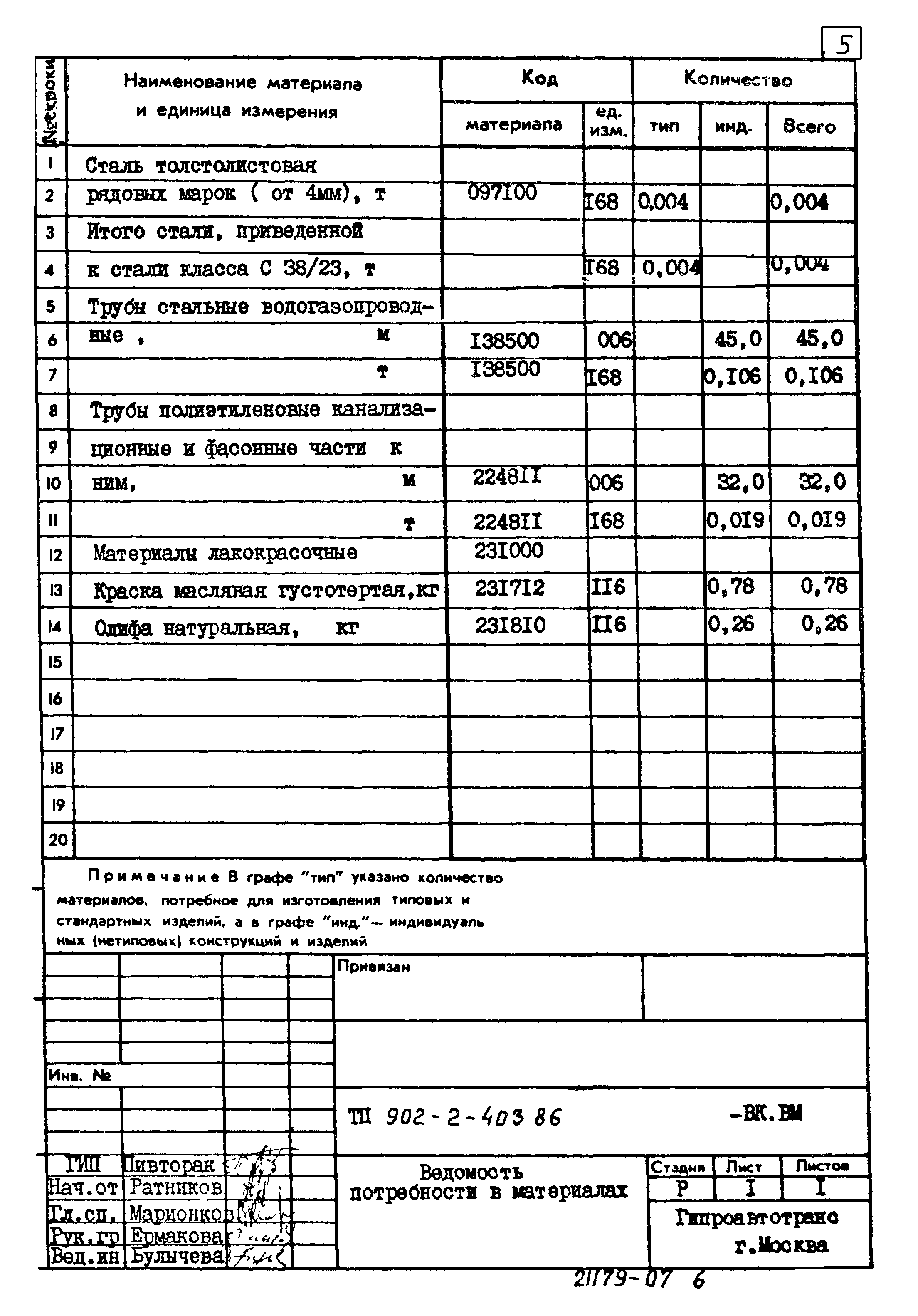 Типовой проект 902-2-403.86