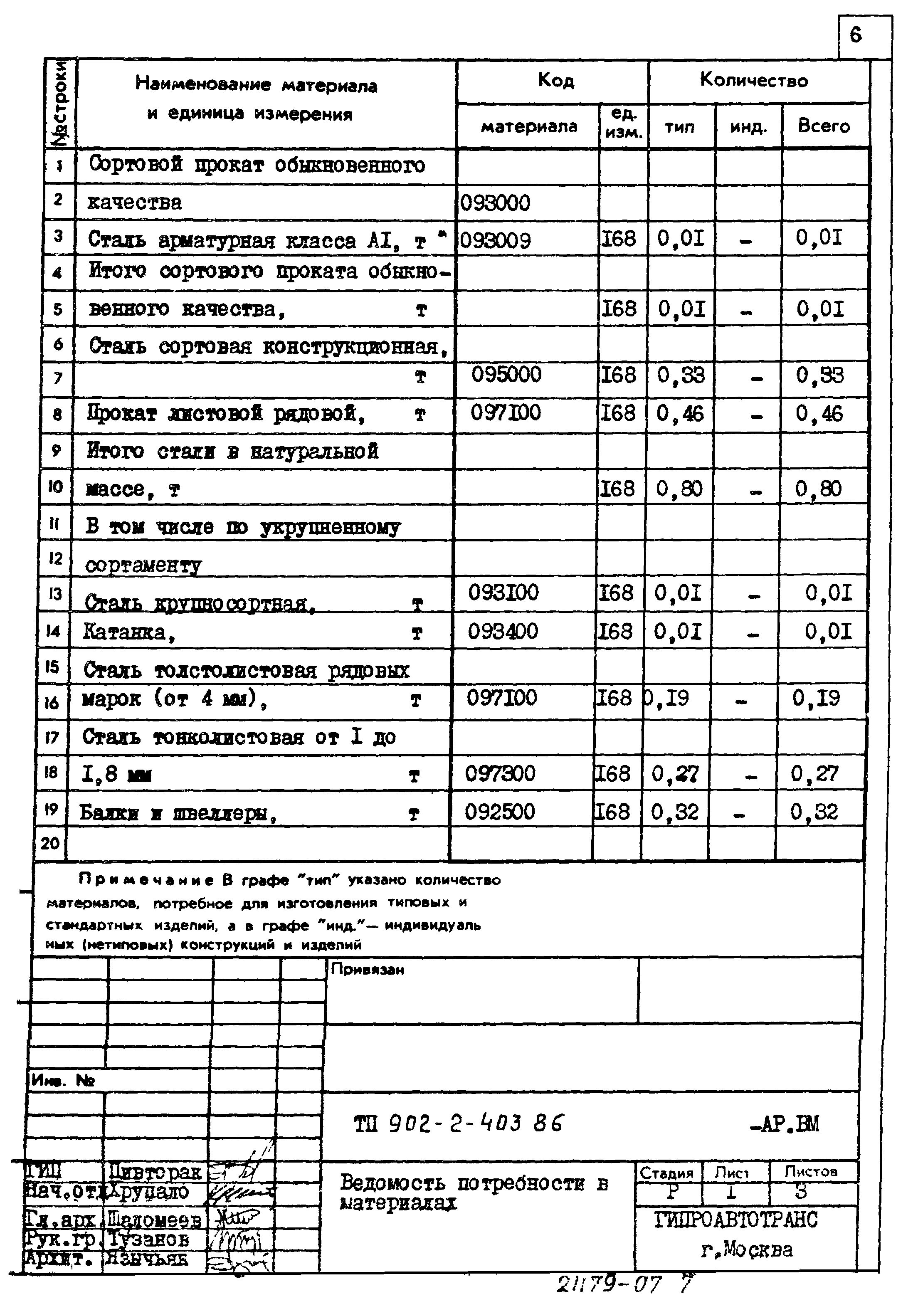 Типовой проект 902-2-403.86