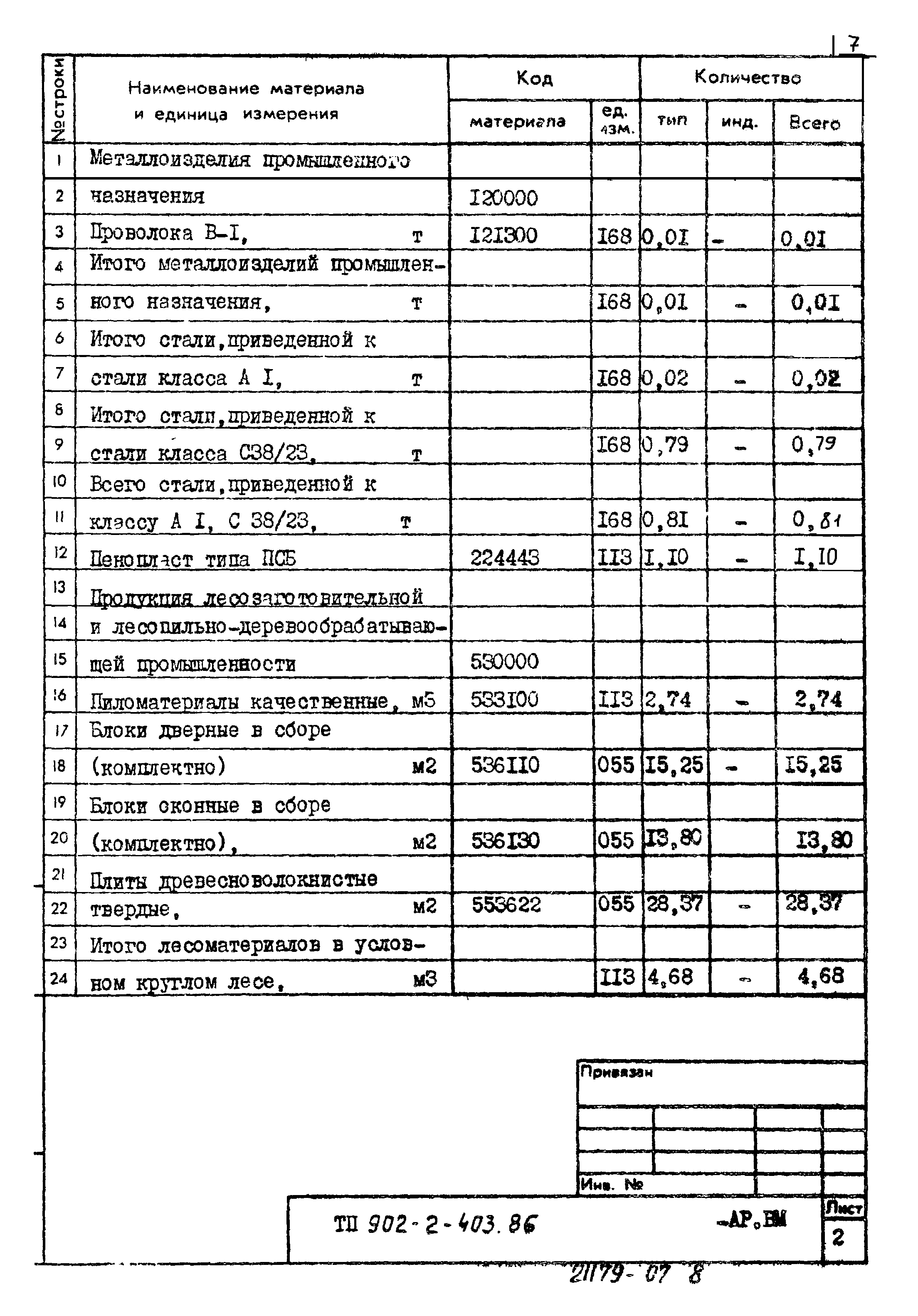 Типовой проект 902-2-403.86