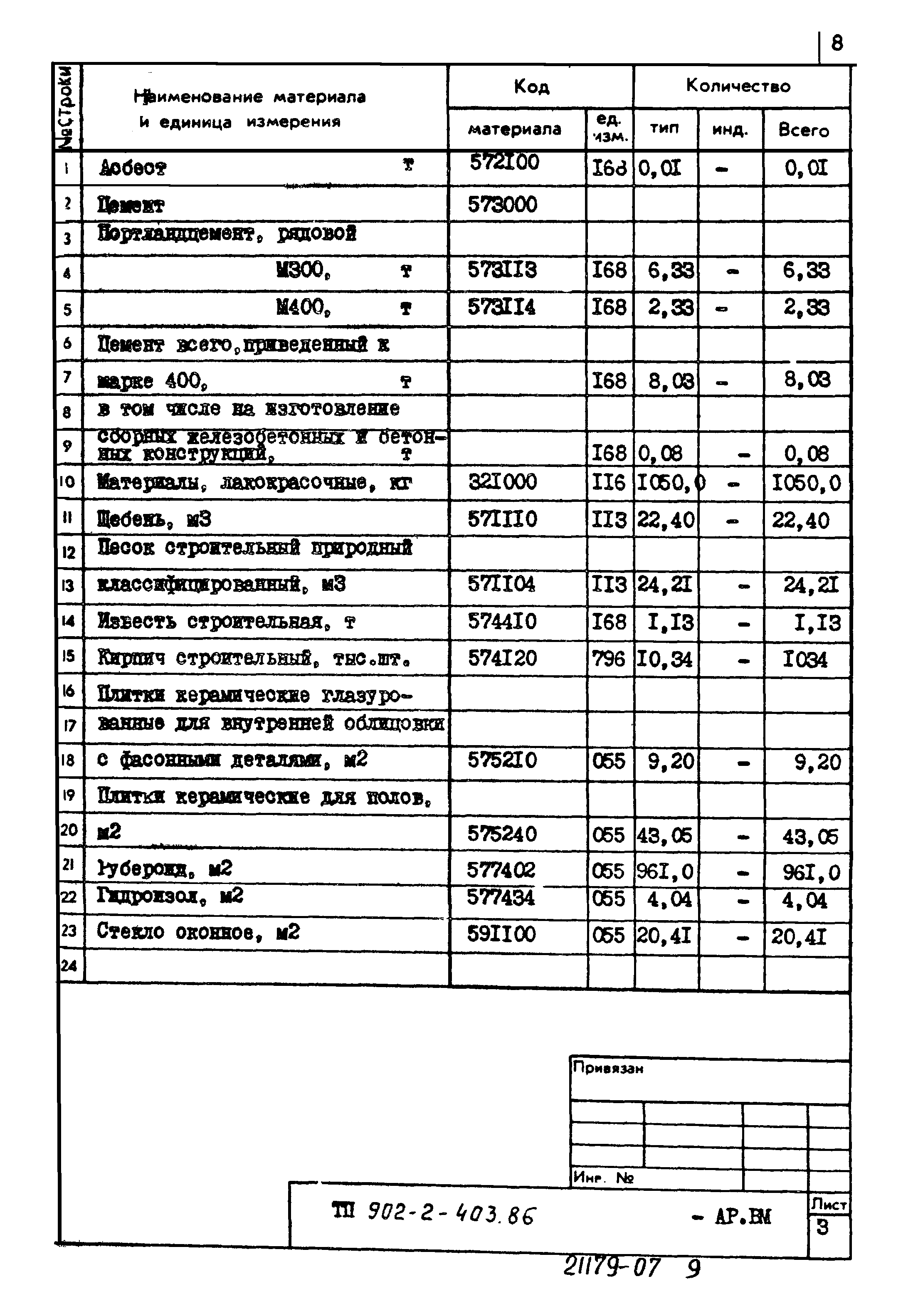 Типовой проект 902-2-403.86