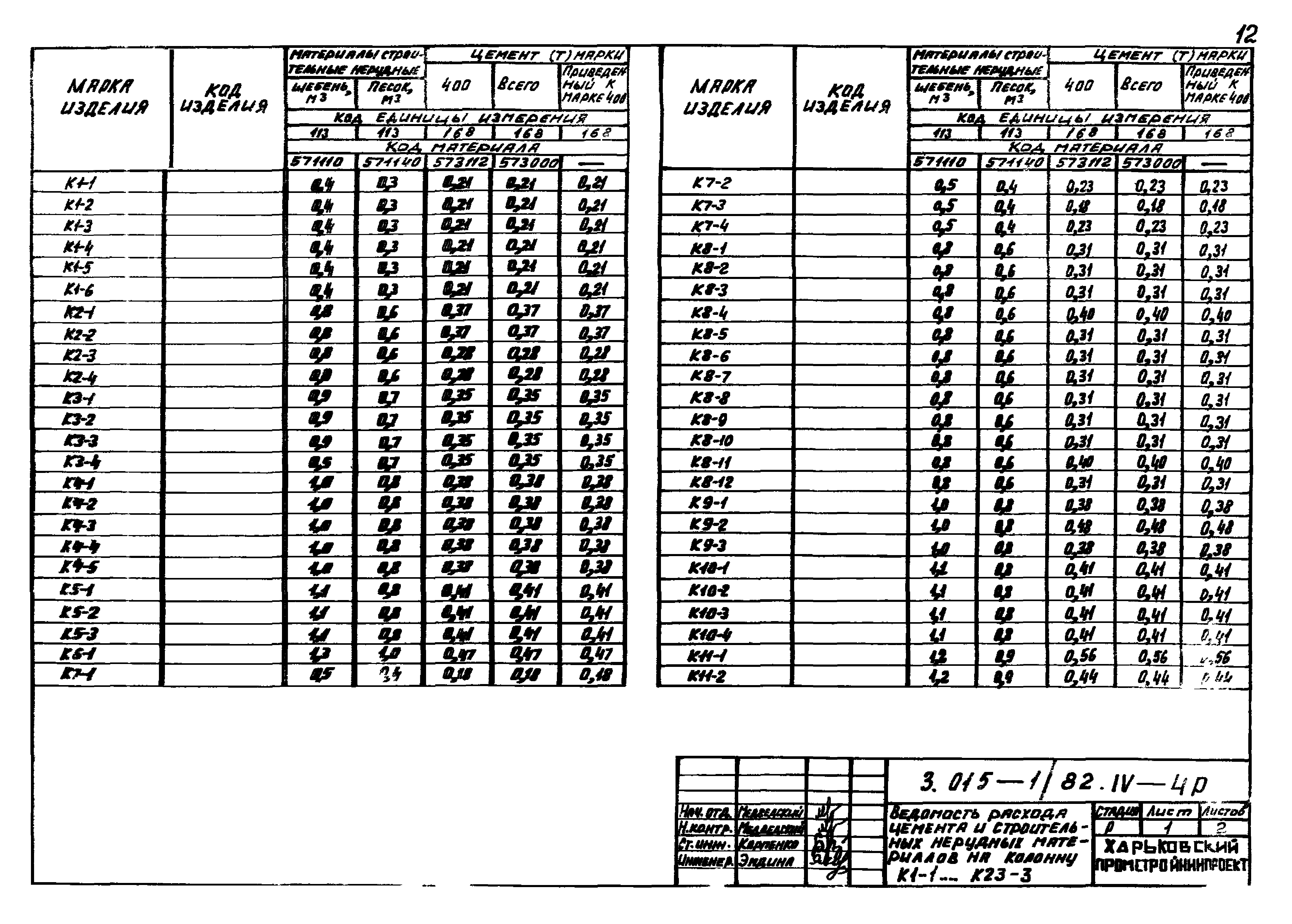 Серия 3.015-1/82