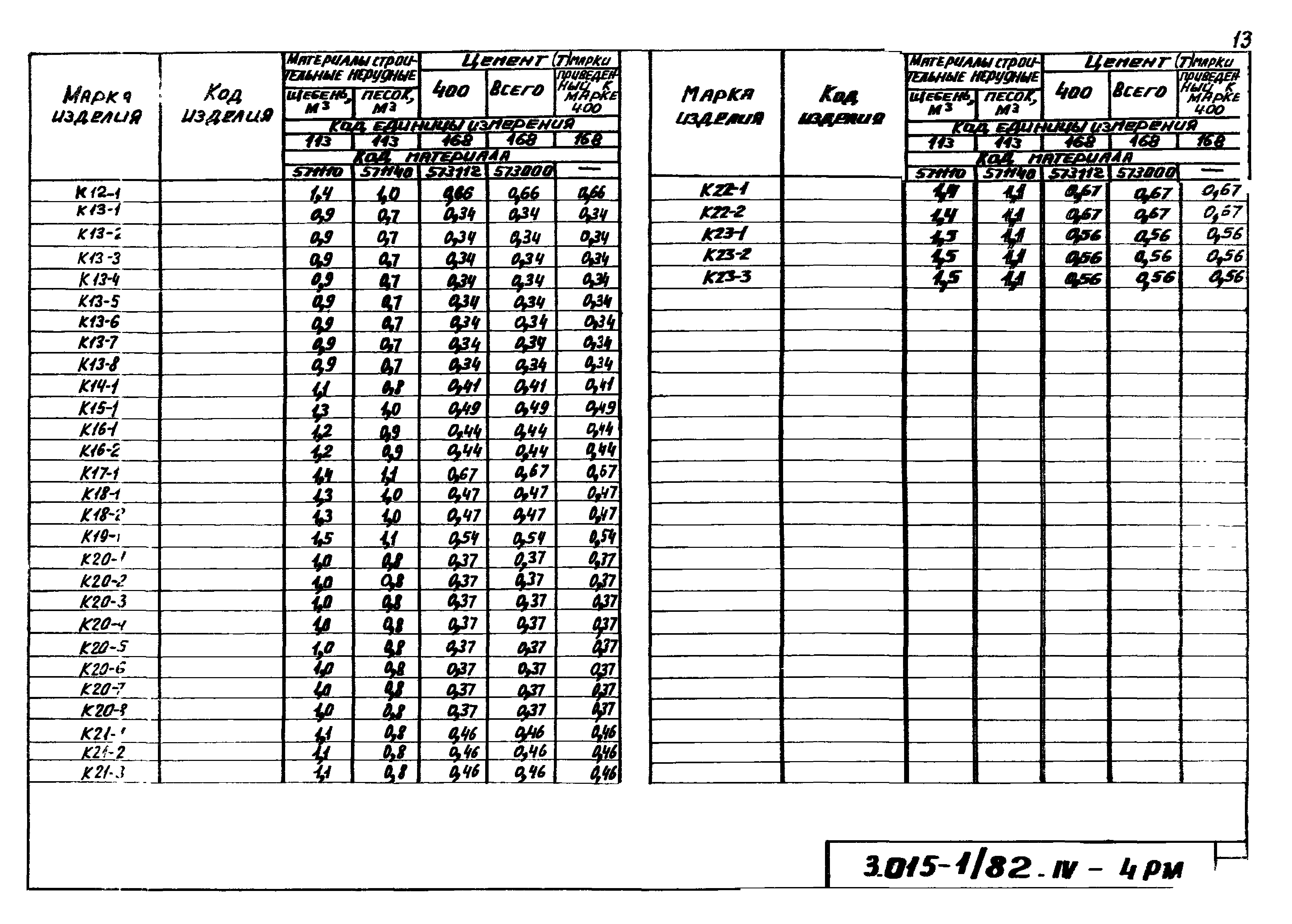 Серия 3.015-1/82