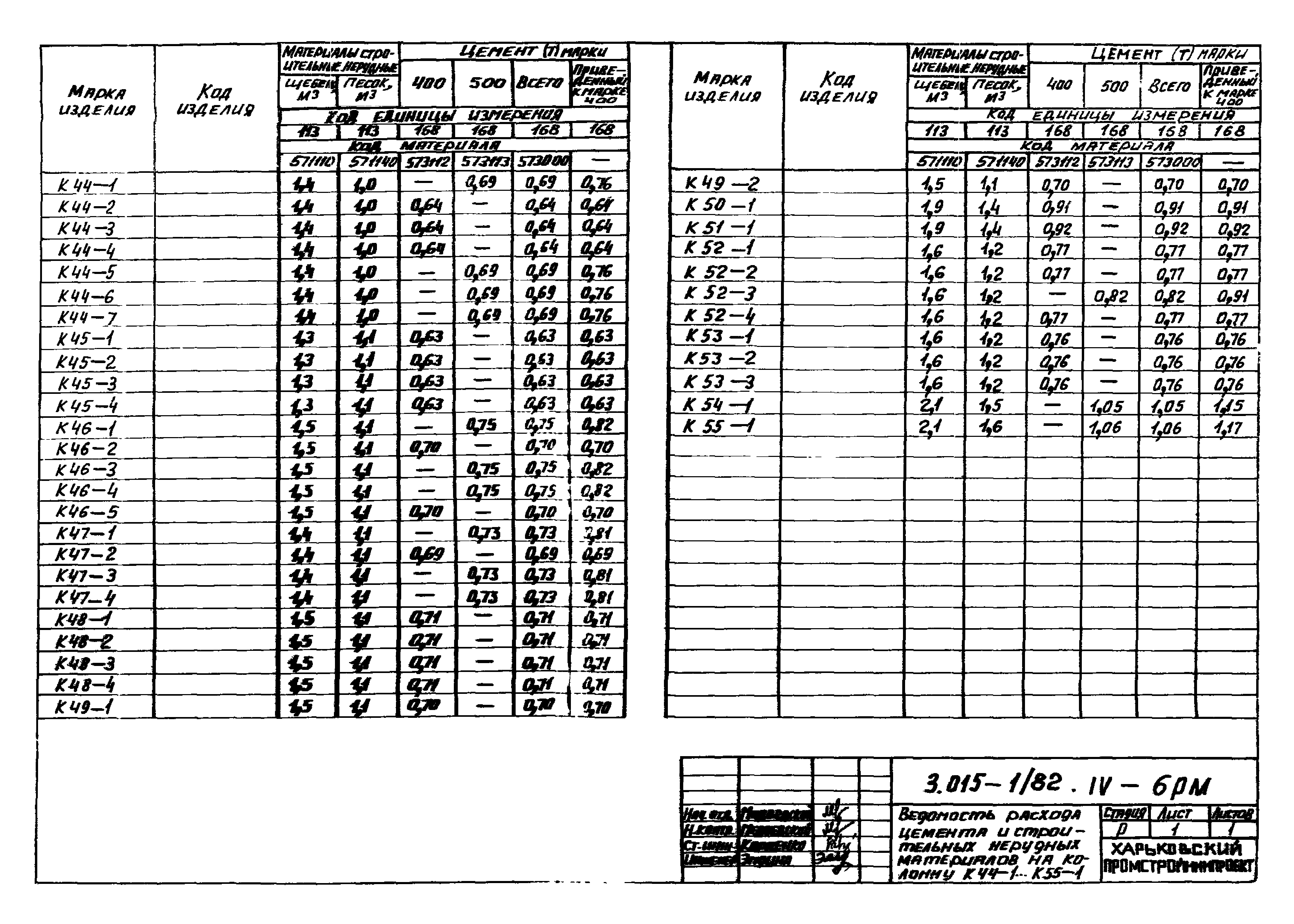 Серия 3.015-1/82